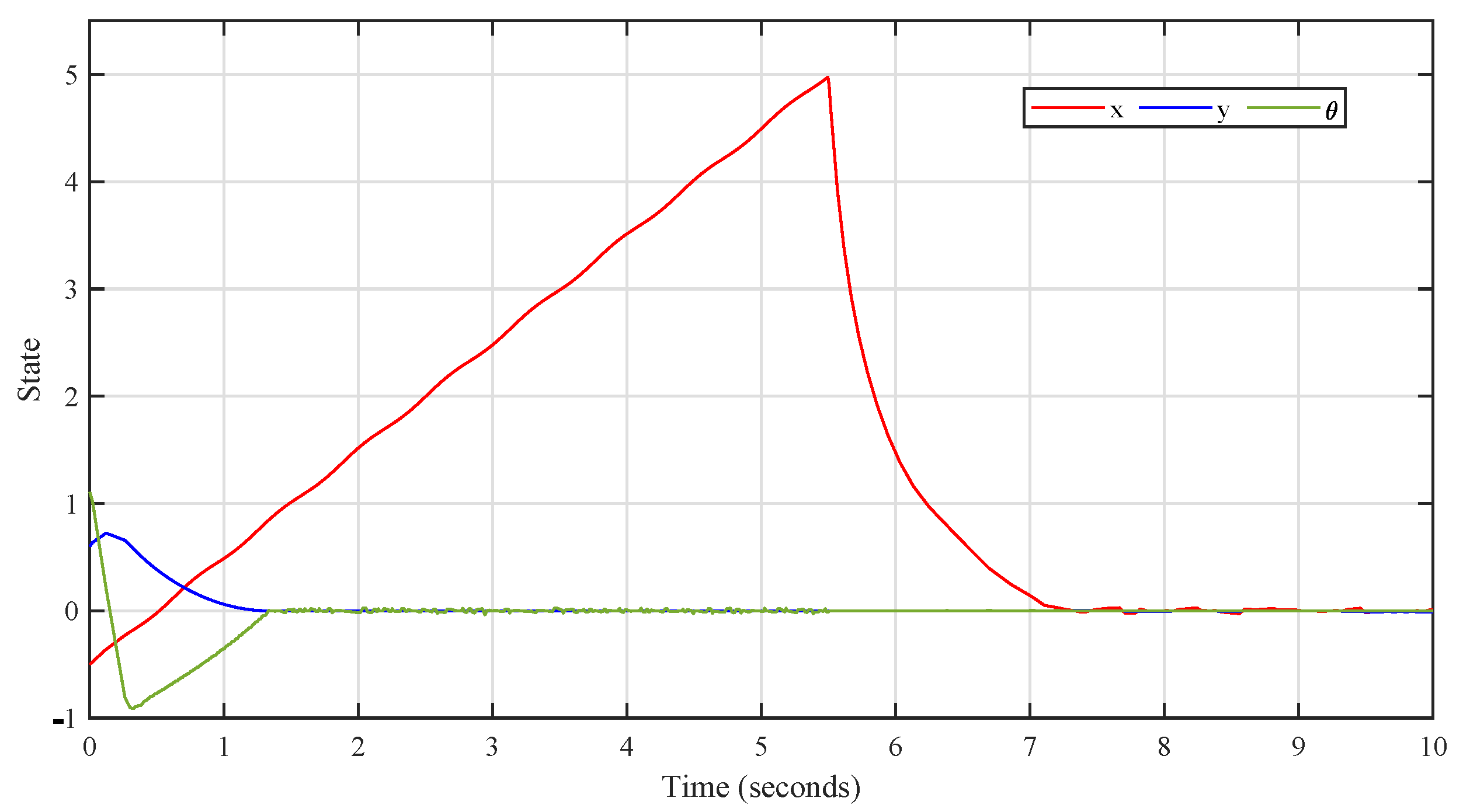 Mathematics 11 02287 g014 Mathematics 11 02287 g014