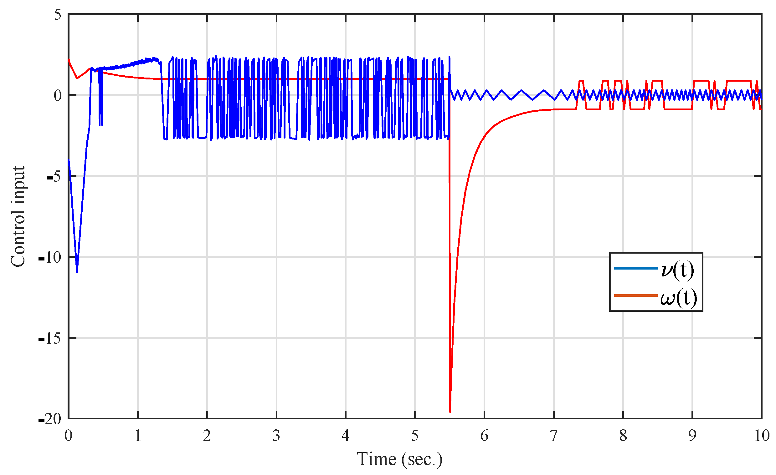 Mathematics 11 02287 g015 Mathematics 11 02287 g015