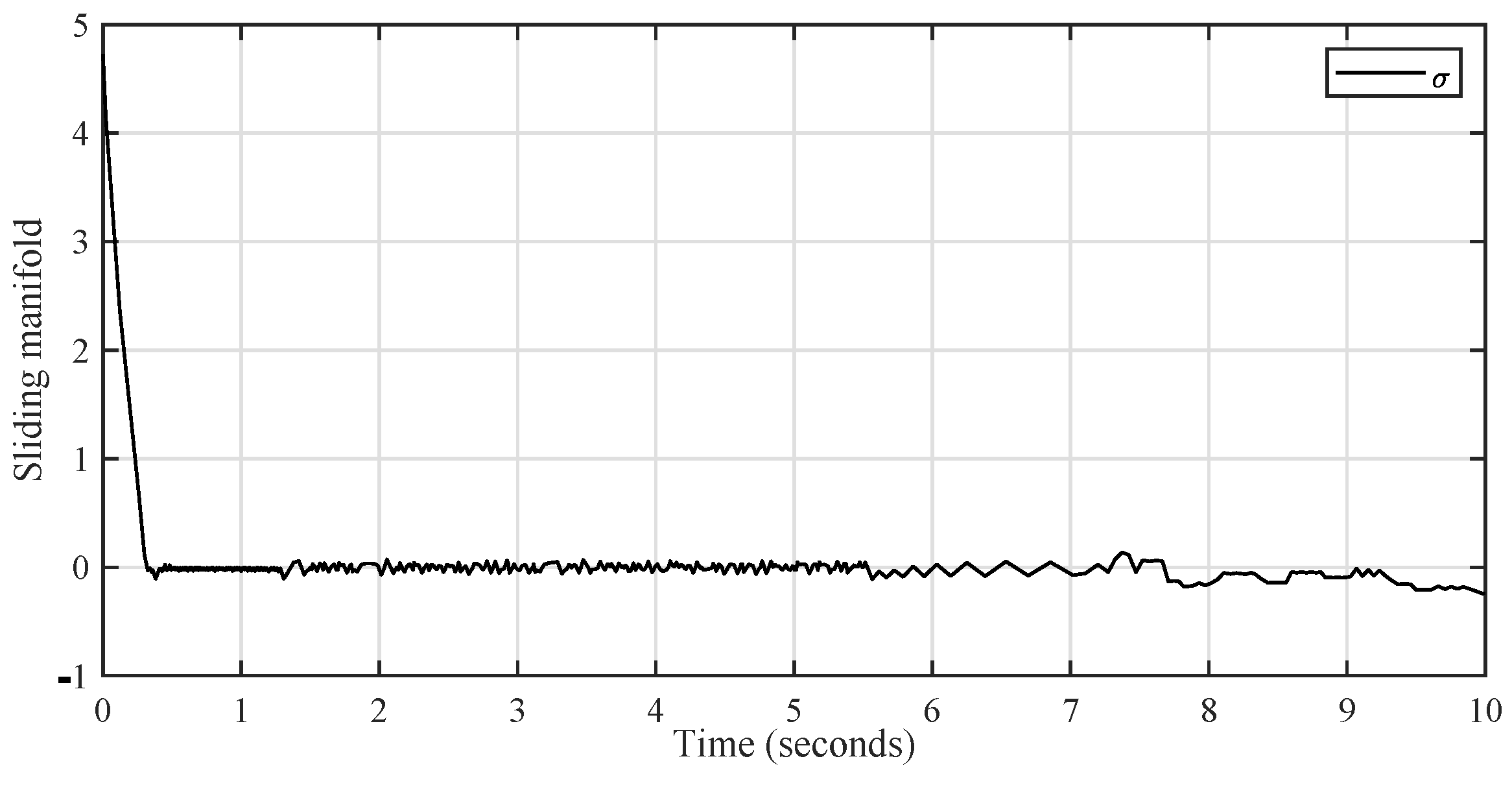 Mathematics 11 02287 g016 Mathematics 11 02287 g016