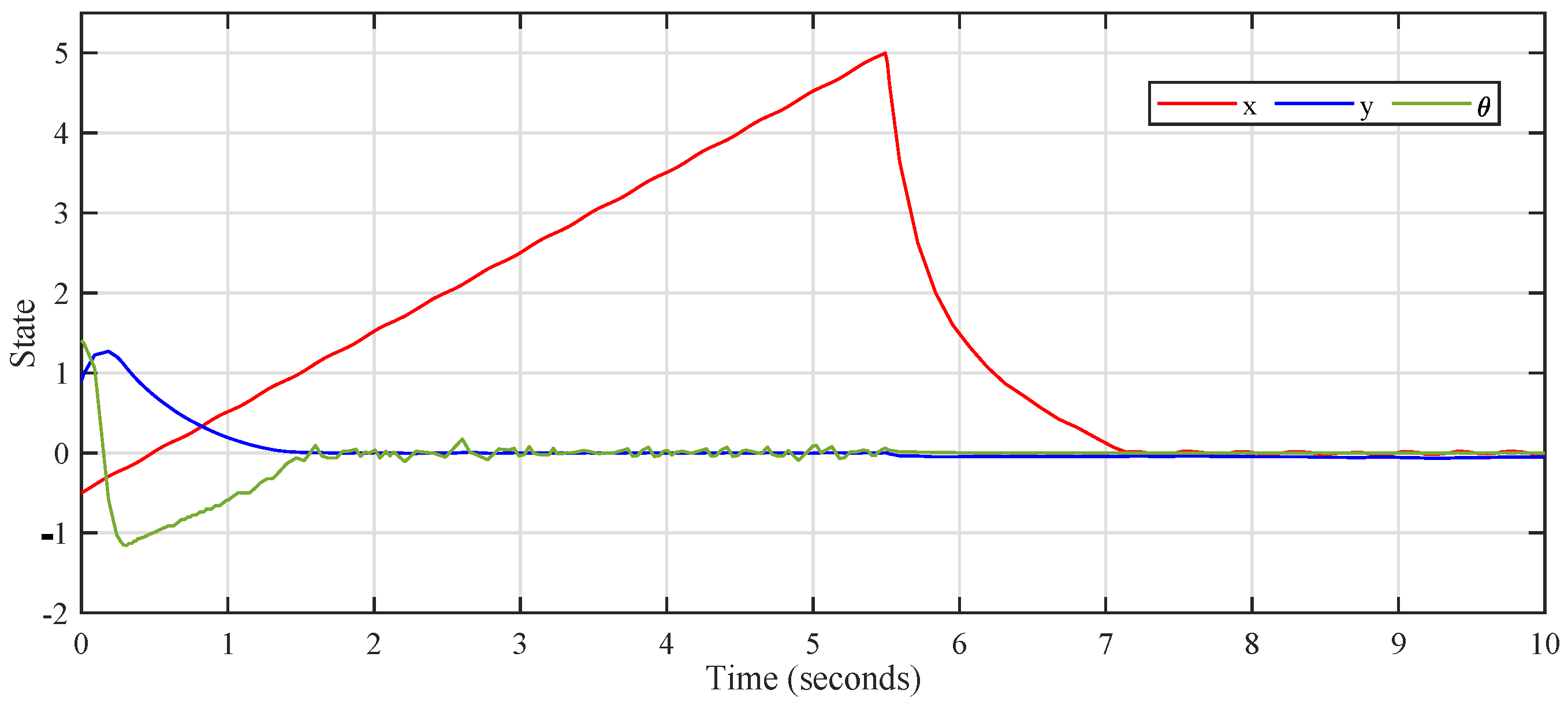 Mathematics 11 02287 g017 Mathematics 11 02287 g017