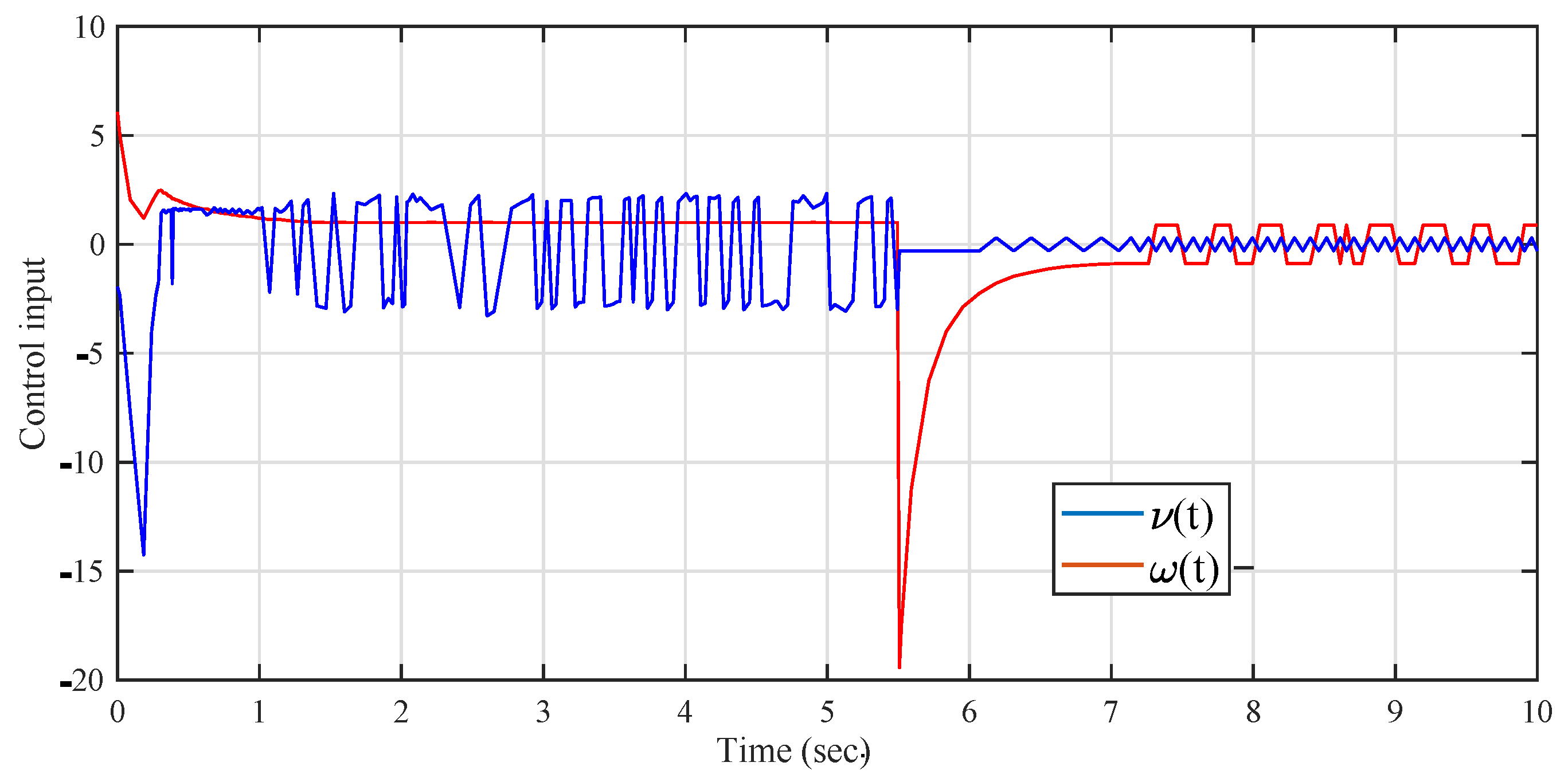Mathematics 11 02287 g018 Mathematics 11 02287 g018