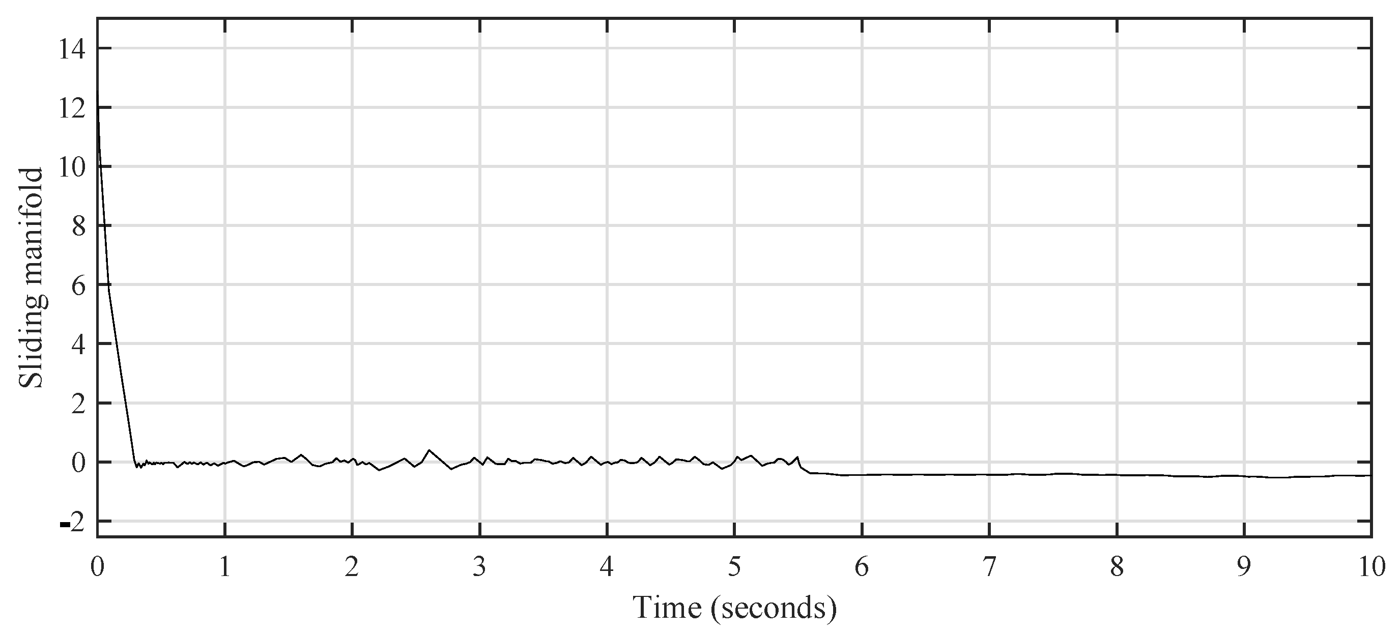 Mathematics 11 02287 g019 Mathematics 11 02287 g019