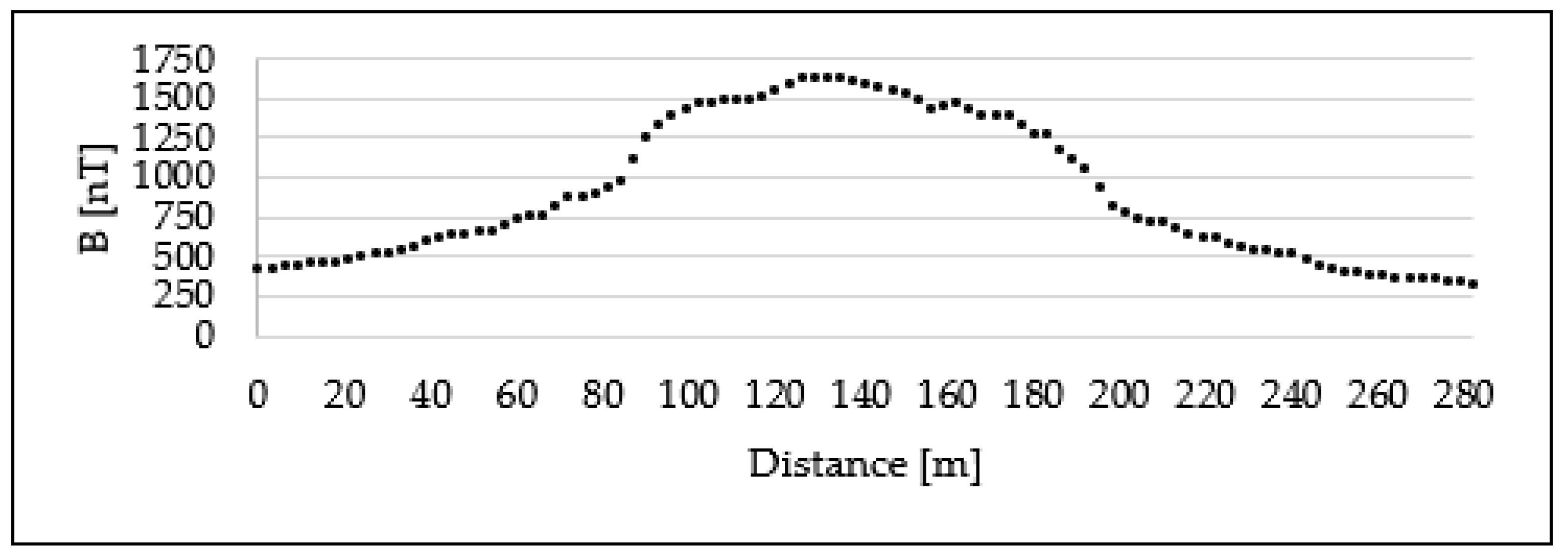 Mathematics 11 02292 g004