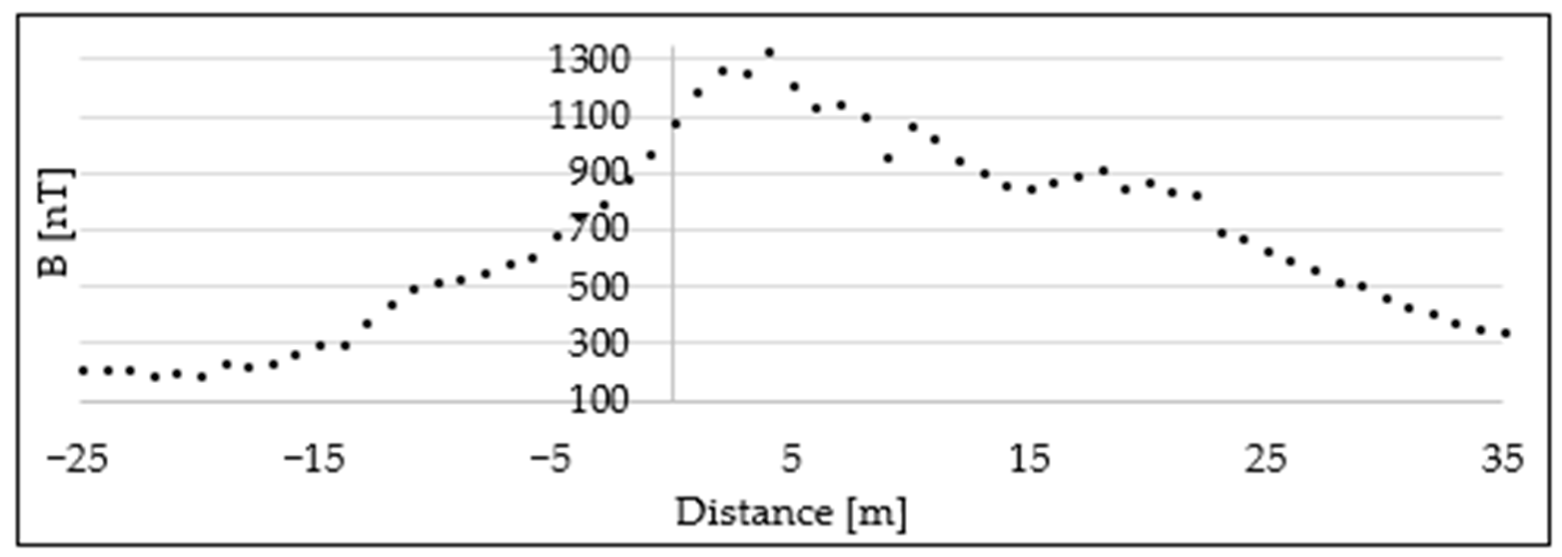 Mathematics 11 02292 g005