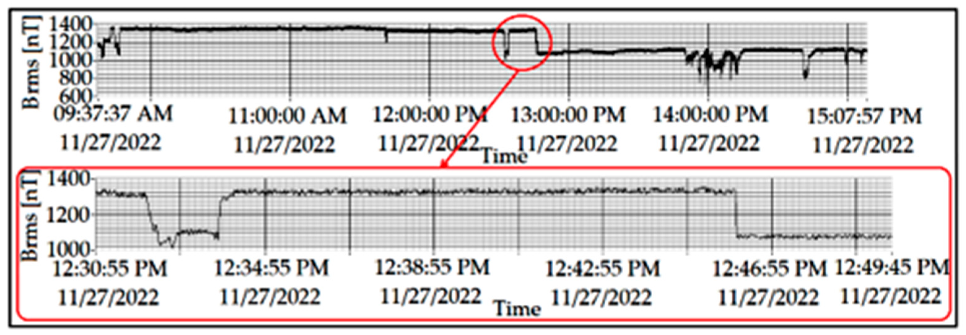 Mathematics 11 02292 g006