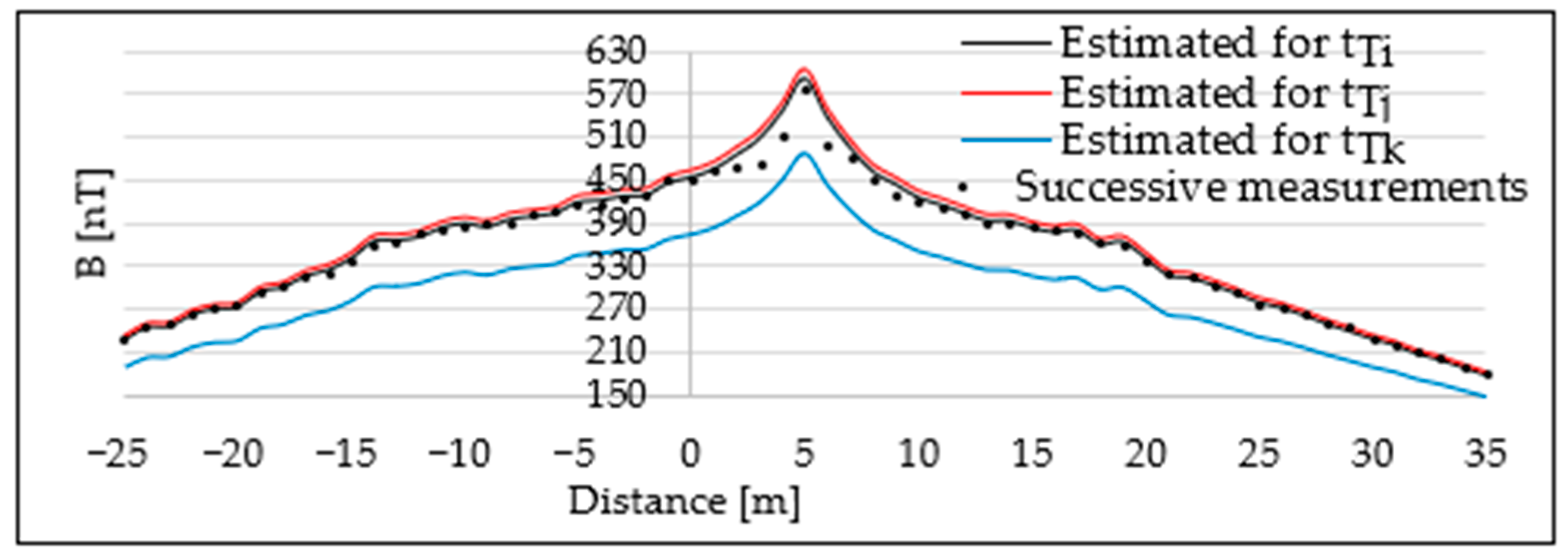 Mathematics 11 02292 g008