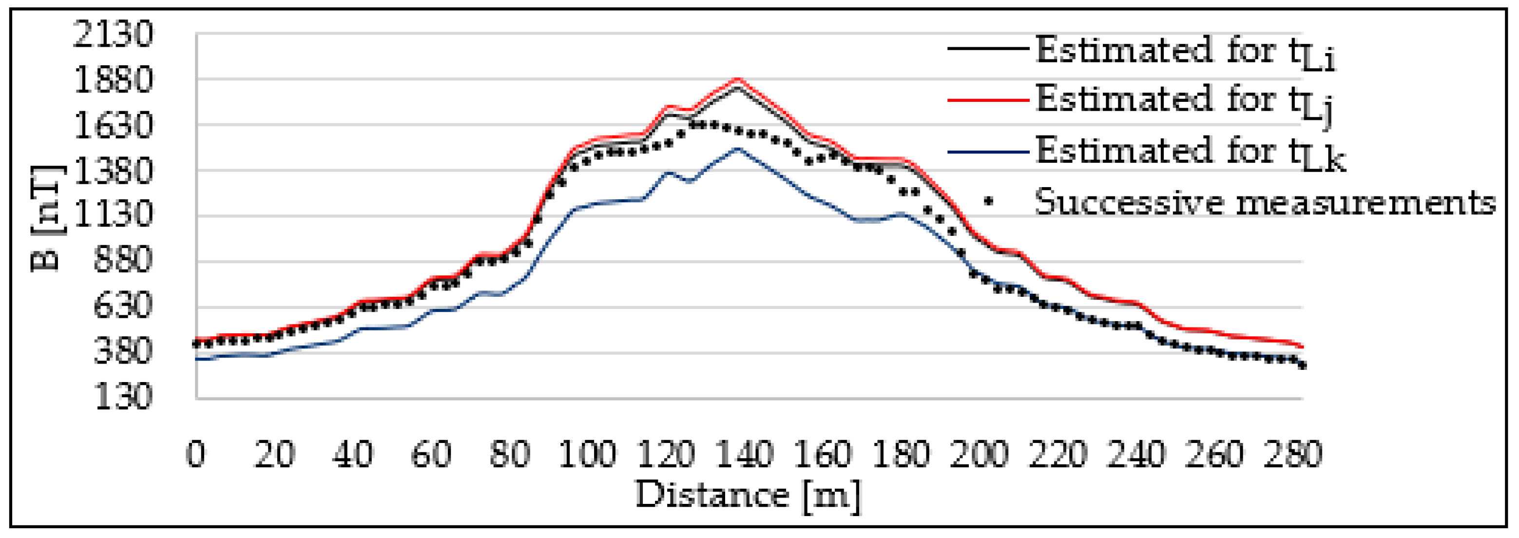 Mathematics 11 02292 g009