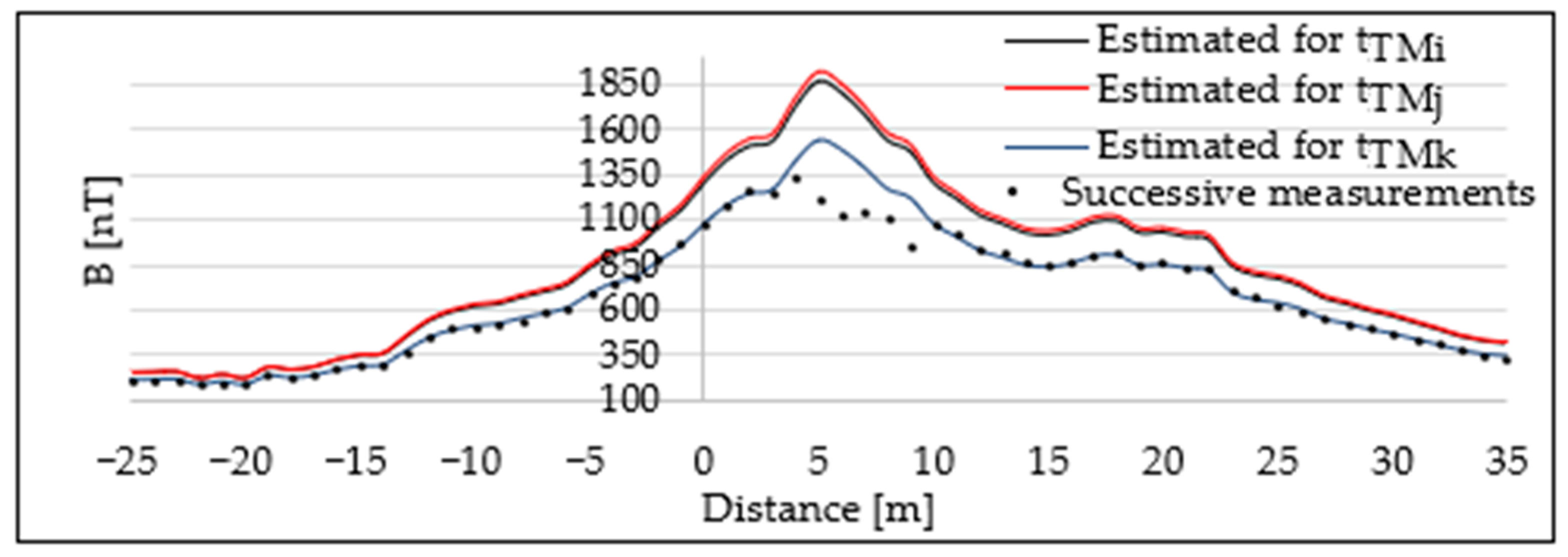 Mathematics 11 02292 g010