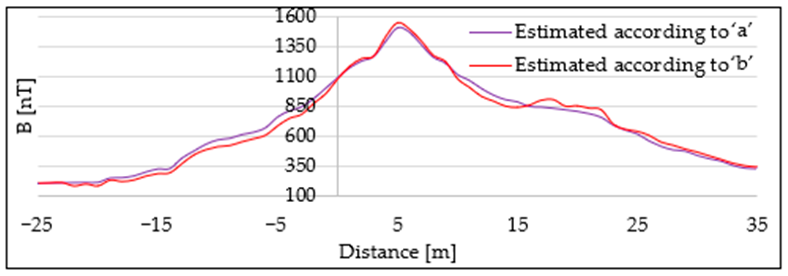 Mathematics 11 02292 g011