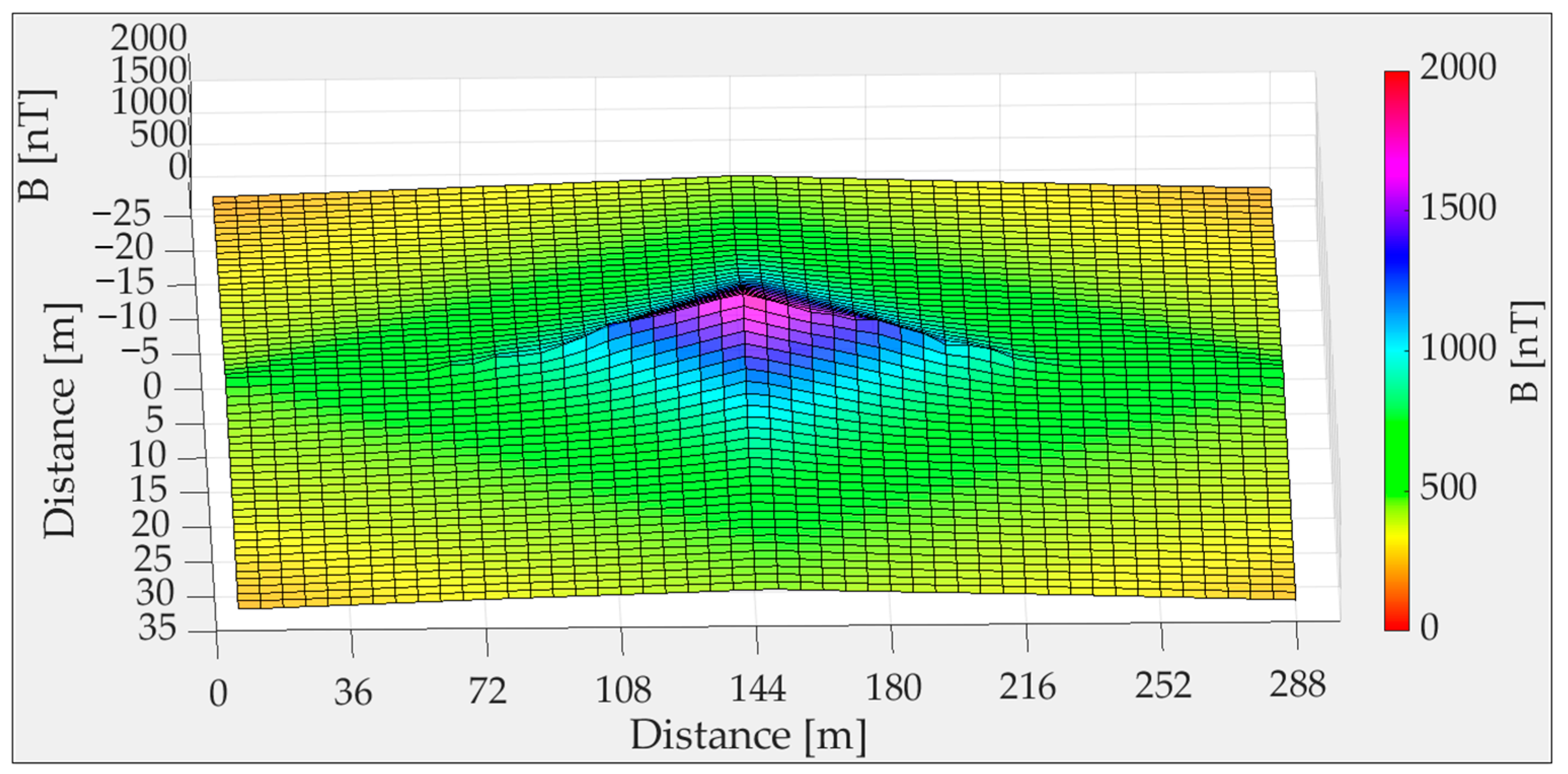 Mathematics 11 02292 g012