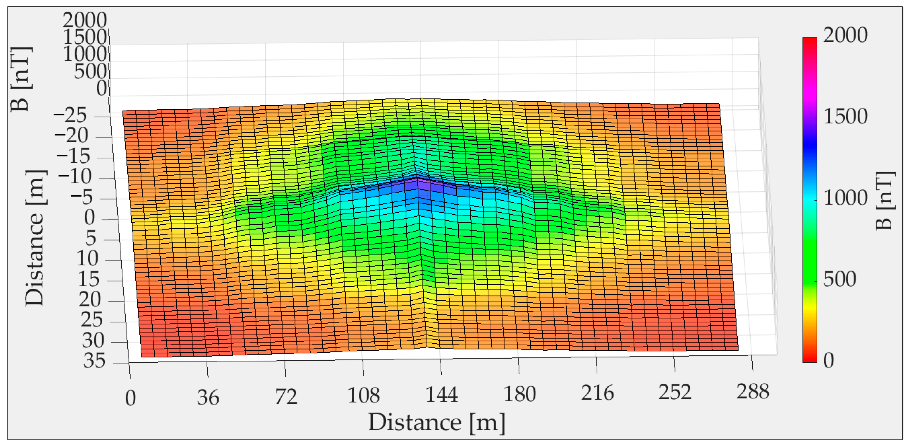 Mathematics 11 02292 g013