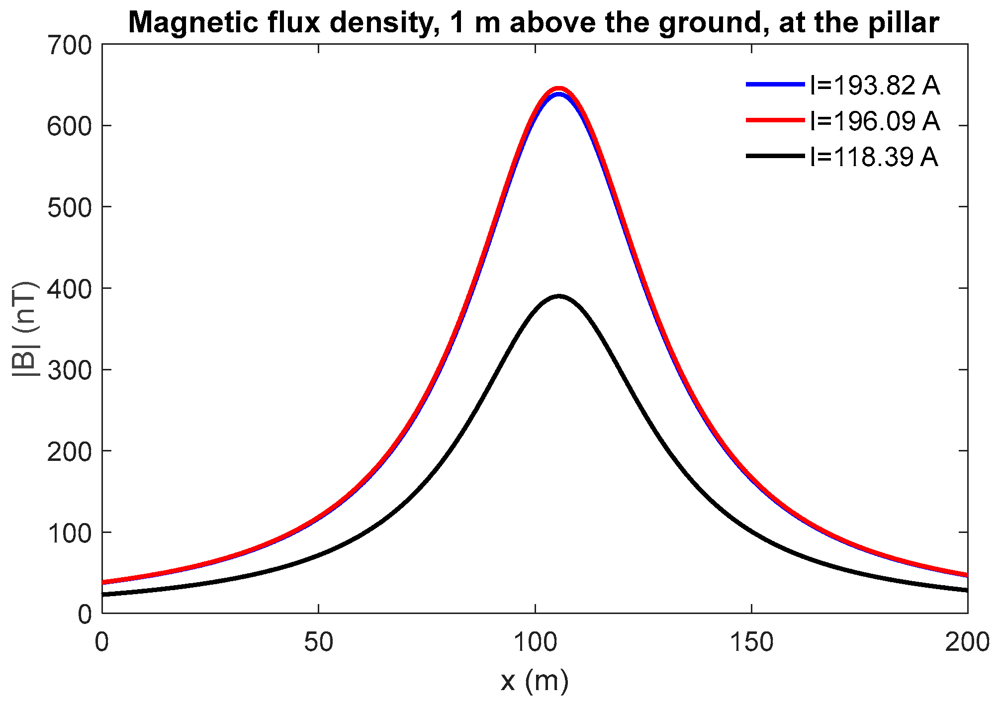 Mathematics 11 02292 g014