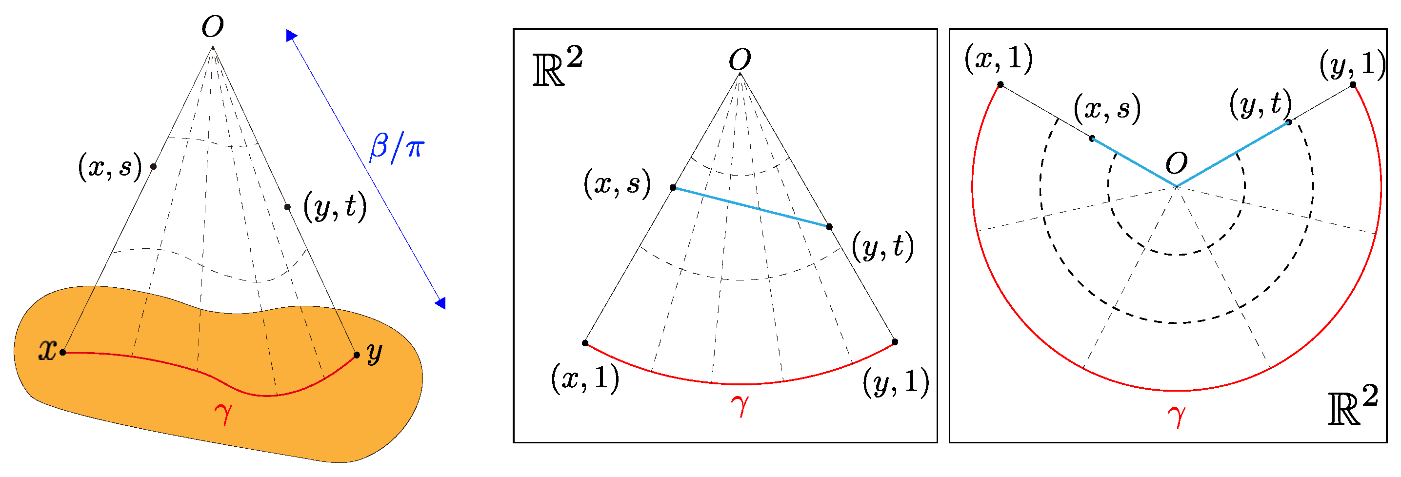 Mathematics Free FullText Representing Hierarchical Structured