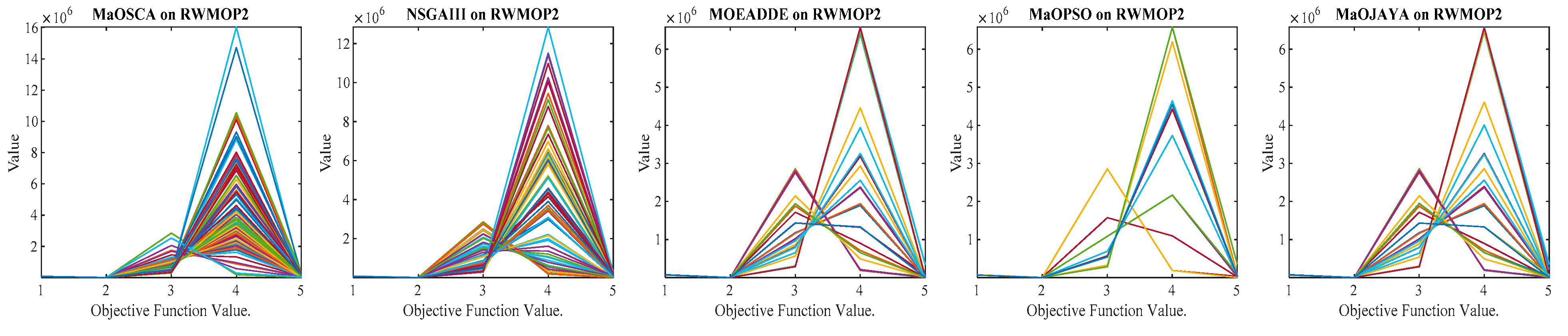 Mathematics 11 02301 g007a