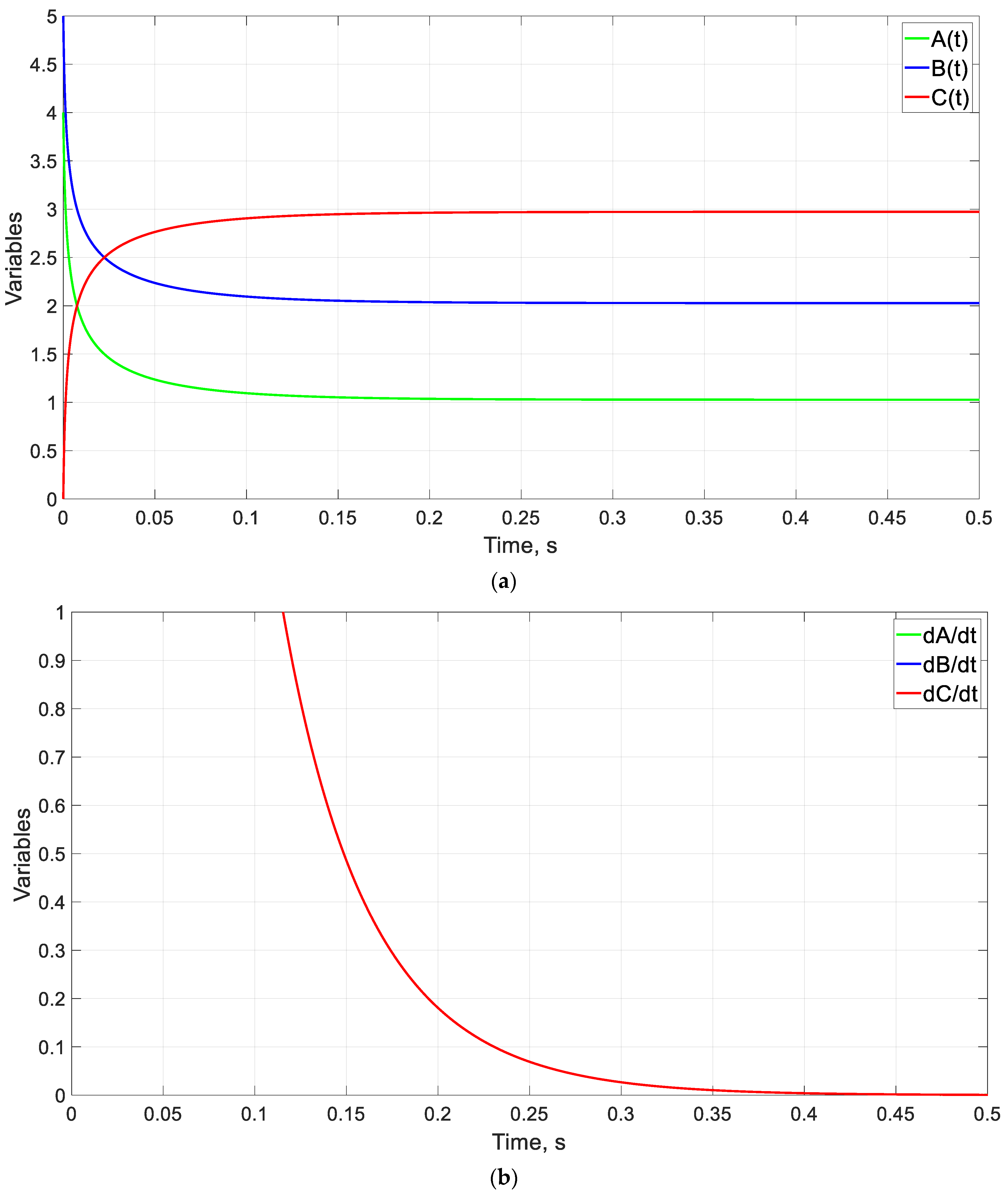 Mathematics 11 02303 g004 Mathematics 11 02303 g004