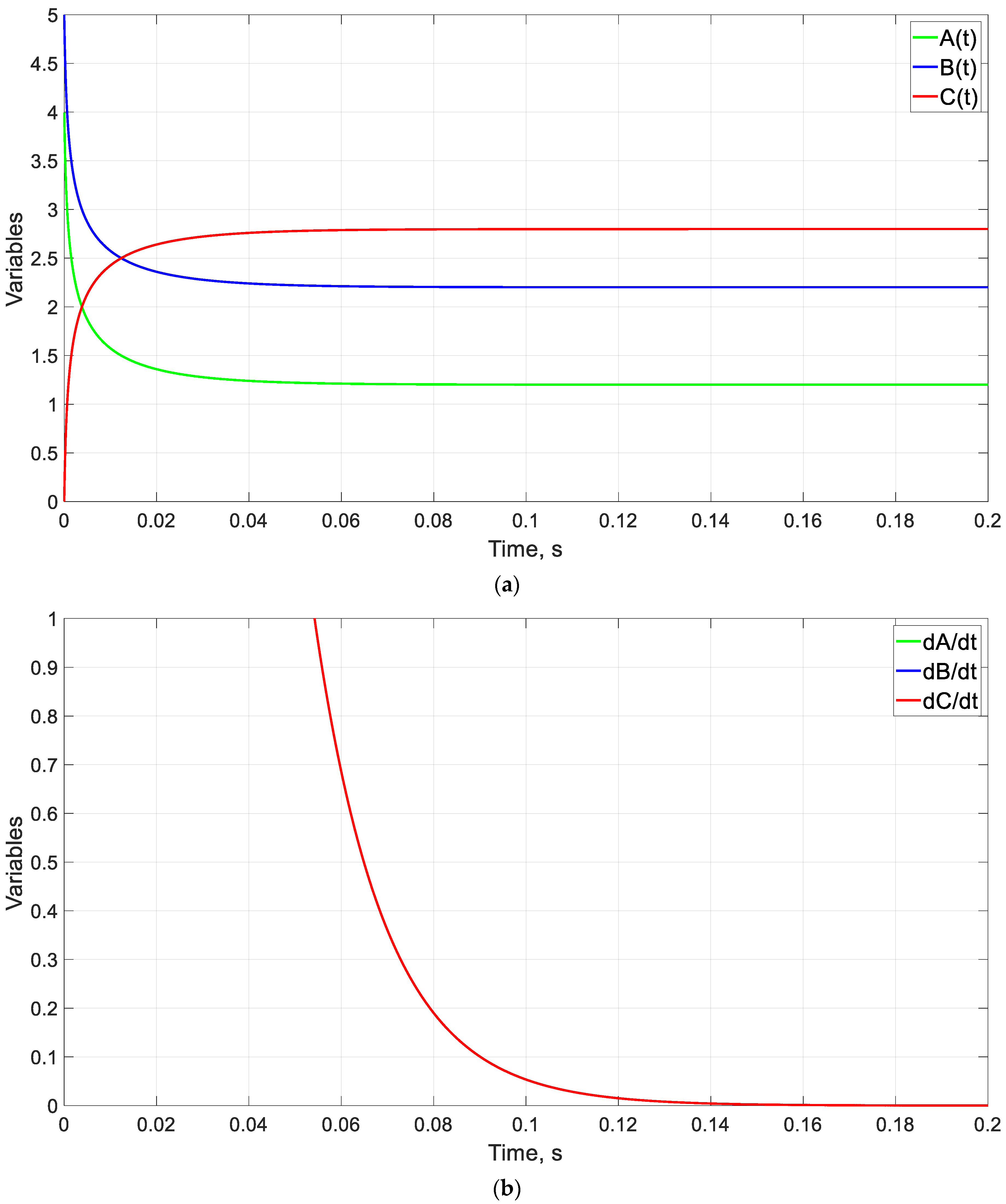 Mathematics 11 02303 g005 Mathematics 11 02303 g005