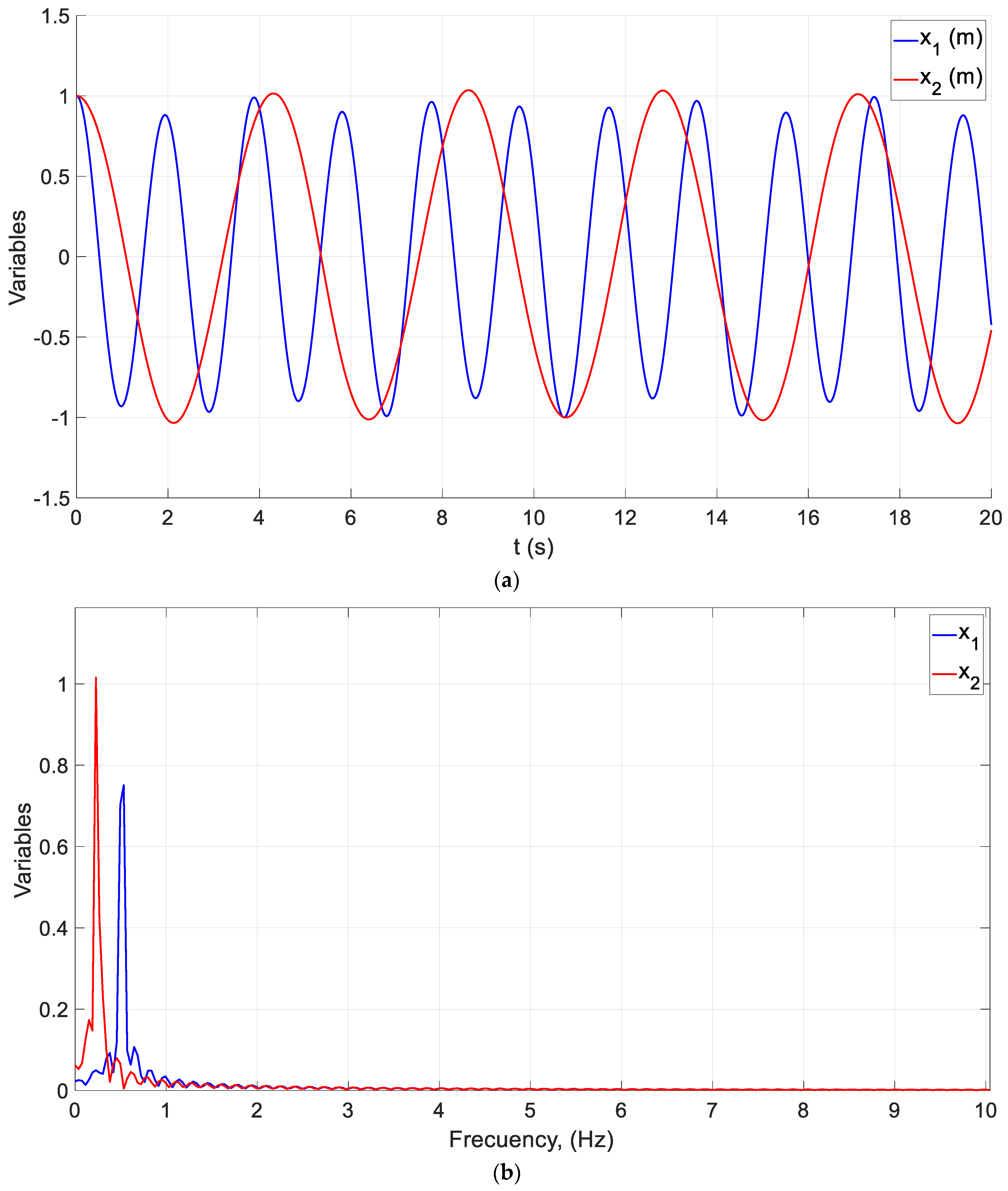 Mathematics 11 02303 g007 Mathematics 11 02303 g007