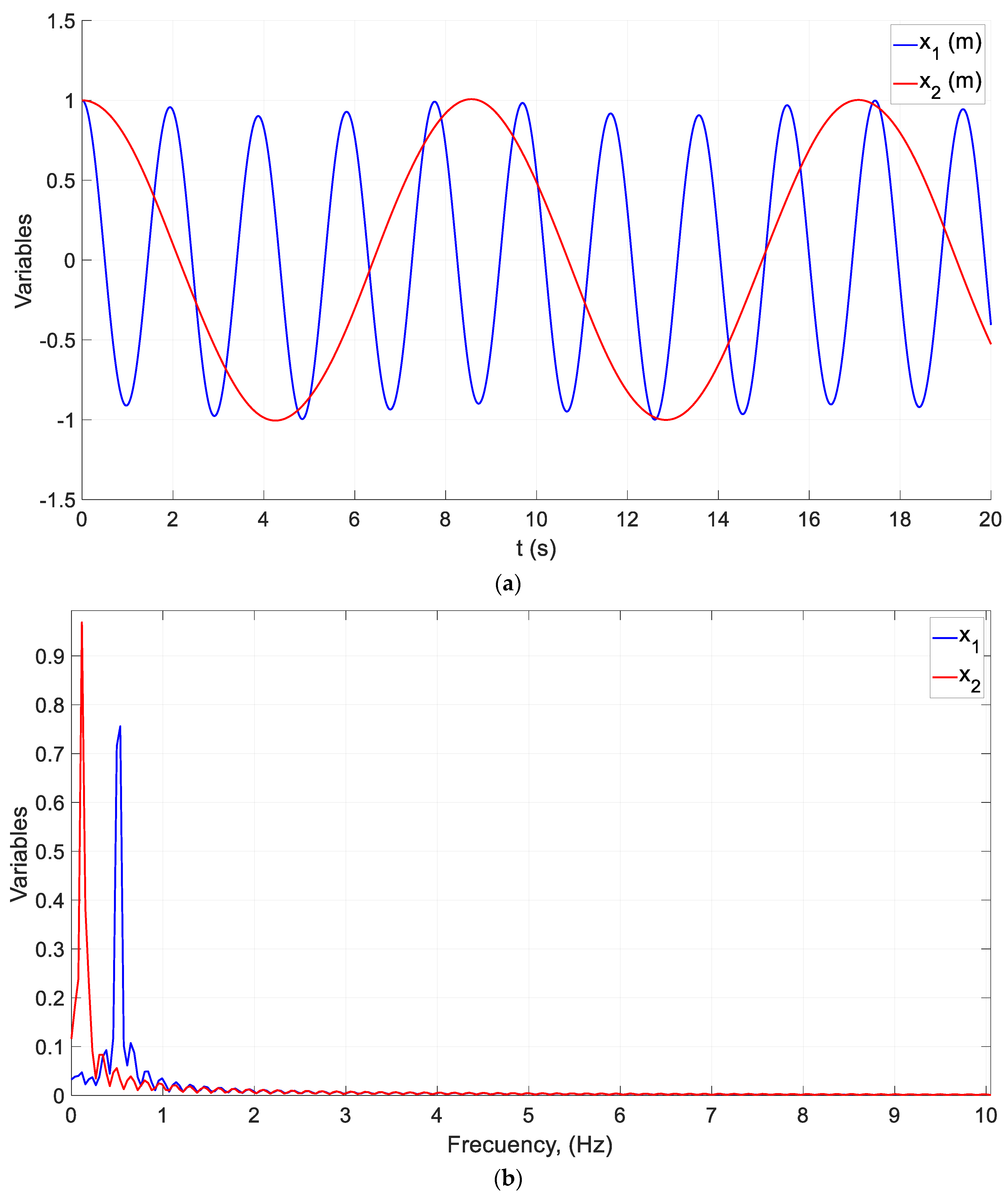 Mathematics 11 02303 g008 Mathematics 11 02303 g008