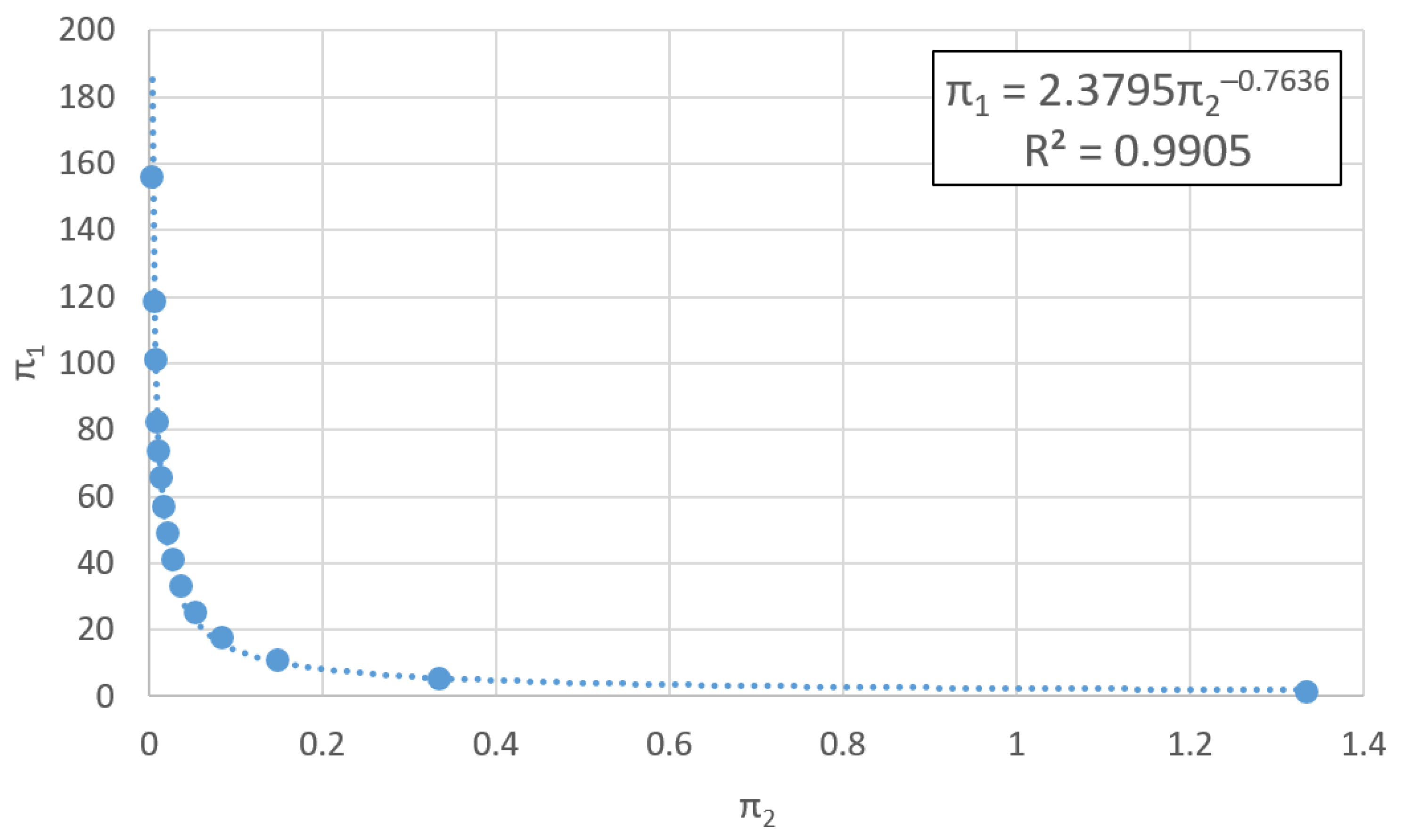 Mathematics 11 02303 g009 Mathematics 11 02303 g009