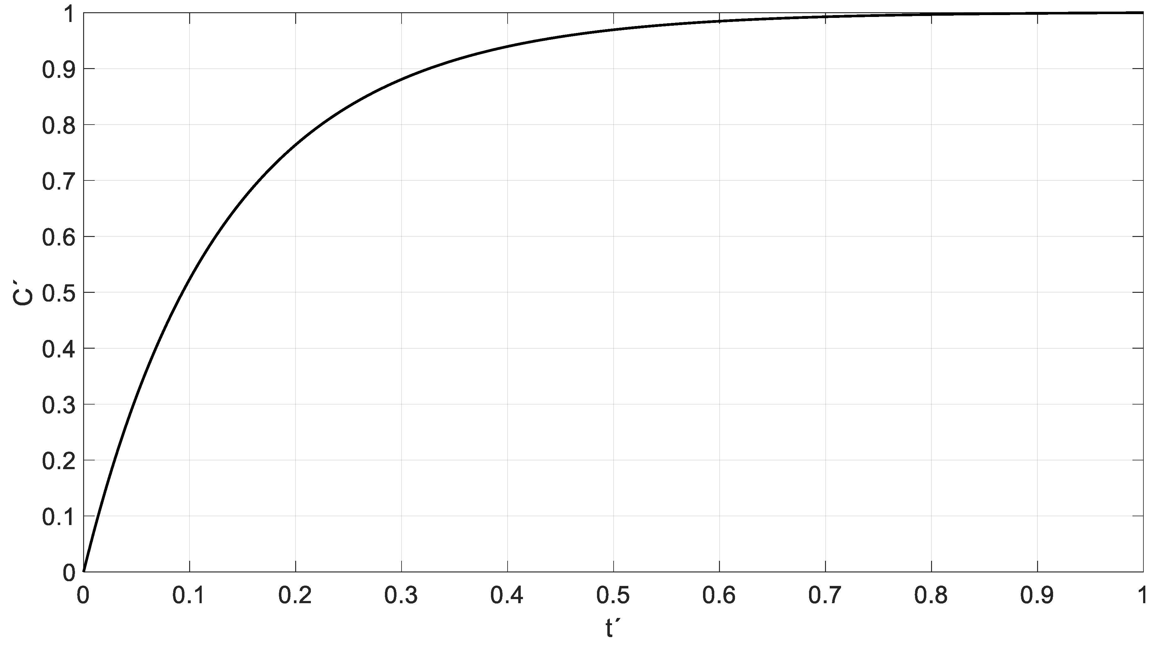 Mathematics 11 02303 g010 Mathematics 11 02303 g010