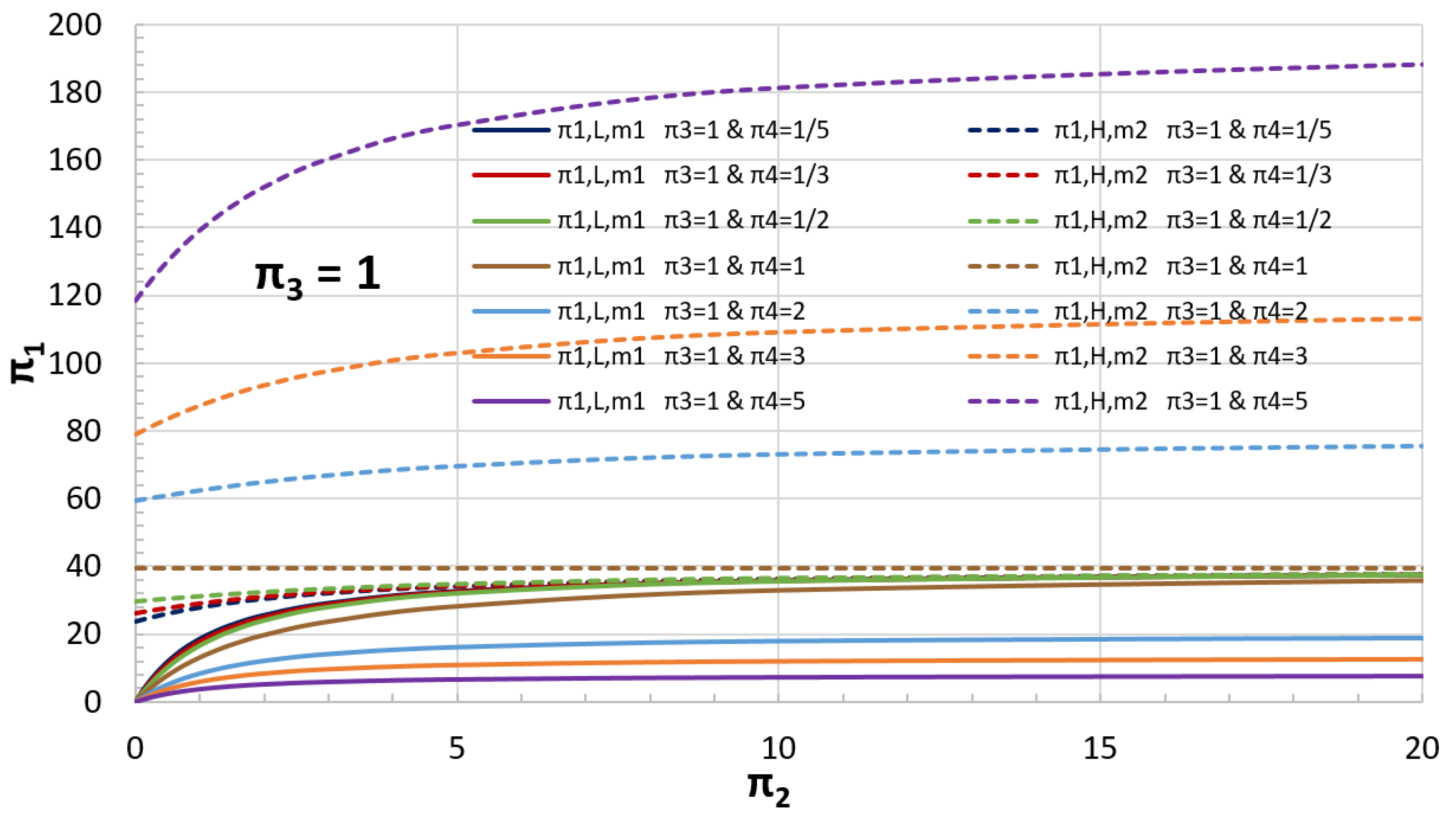 Mathematics 11 02303 g015 Mathematics 11 02303 g015