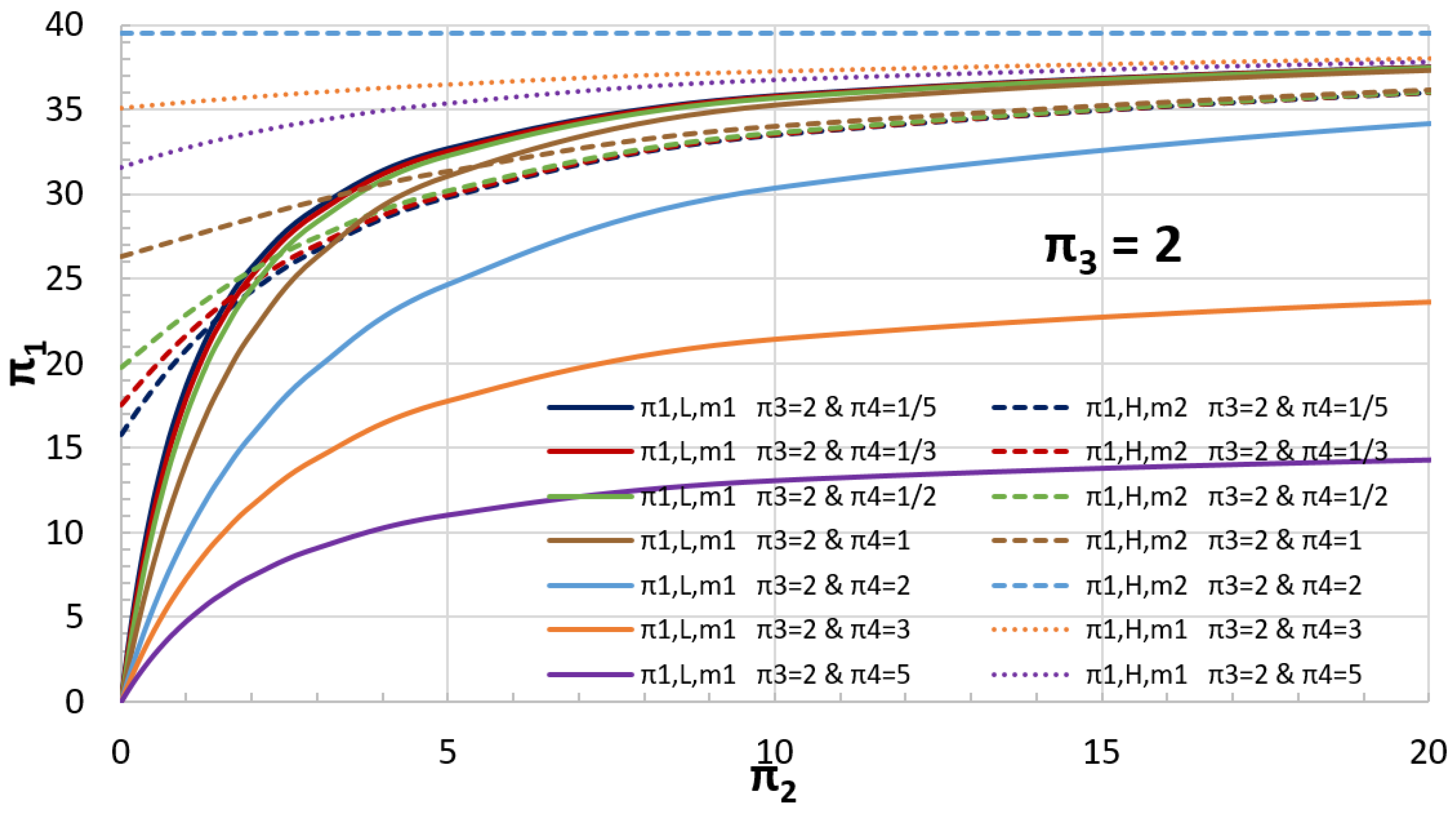 Mathematics 11 02303 g017 Mathematics 11 02303 g017