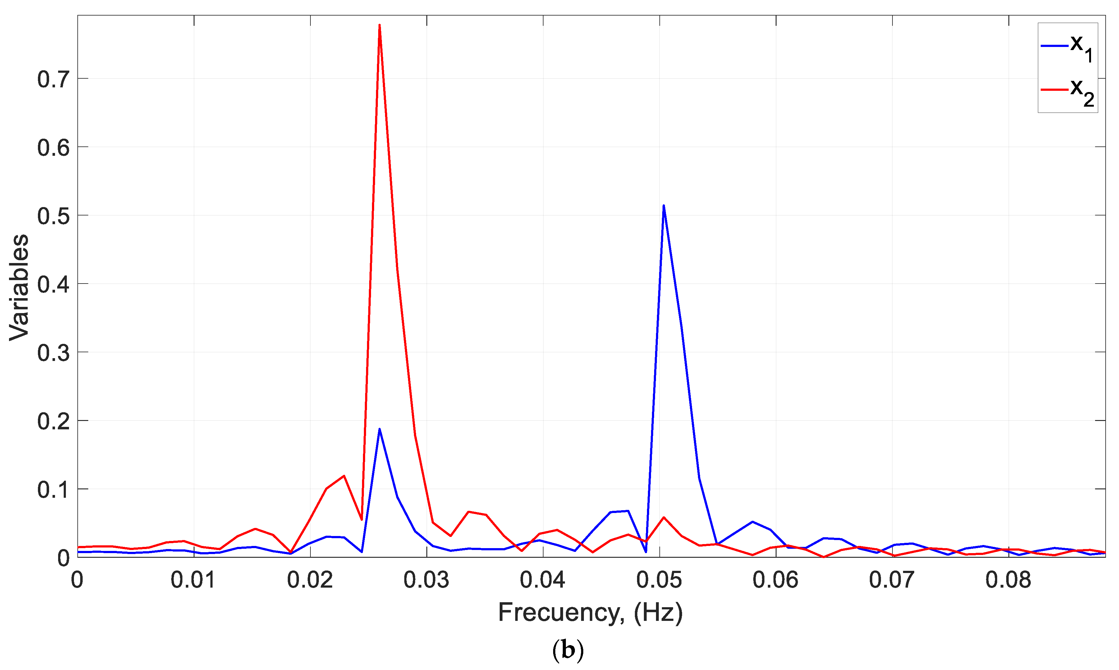 Mathematics 11 02303 g020b Mathematics 11 02303 g020b