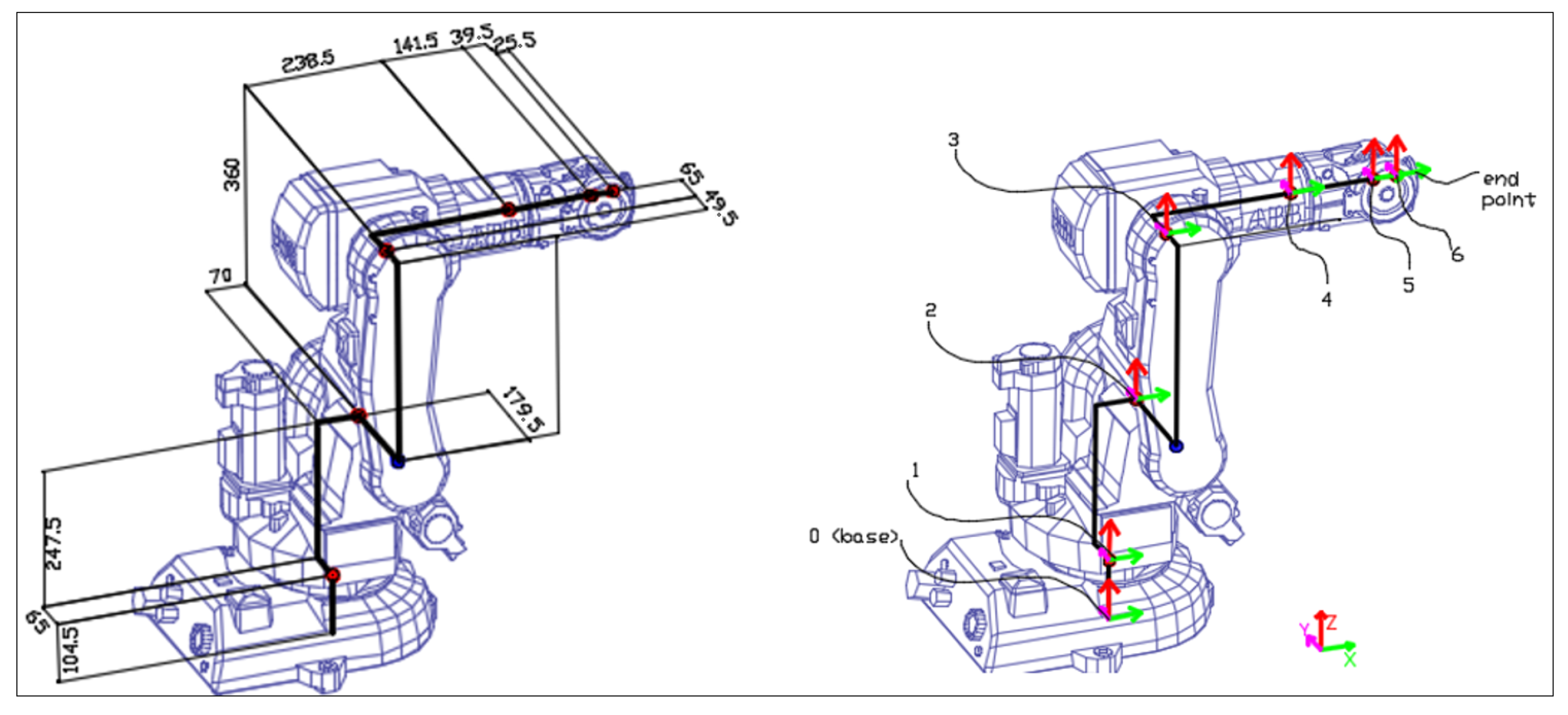 Mathematics 11 02306 g011