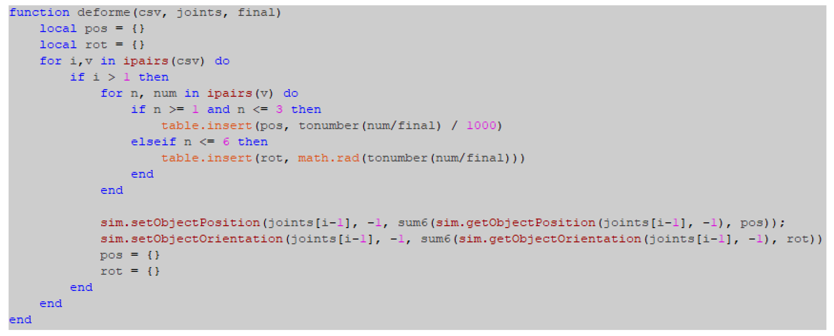 Mathematics 11 02306 g0a5