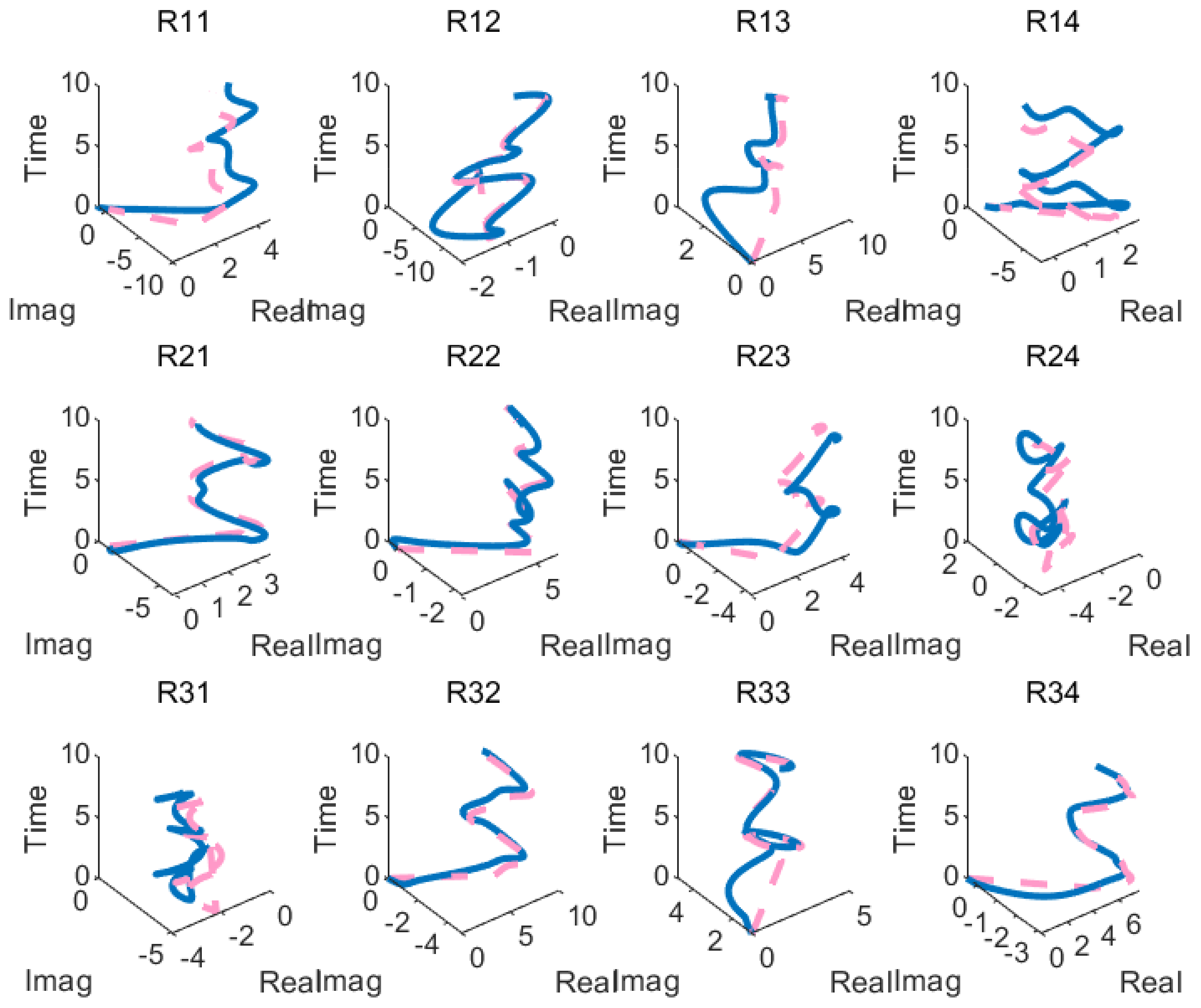 Mathematics 11 02308 g010