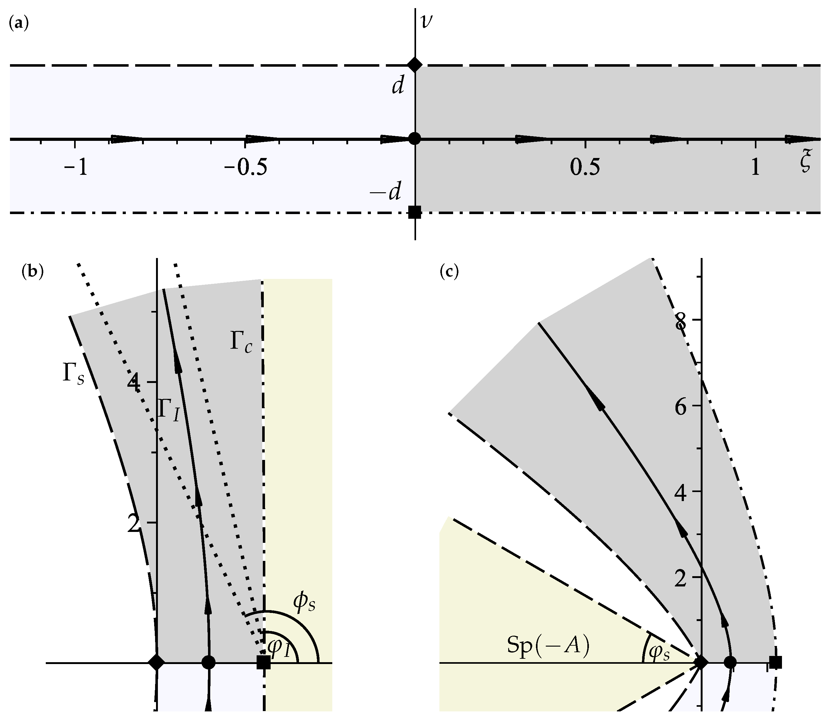Mathematics 11 02312 g001