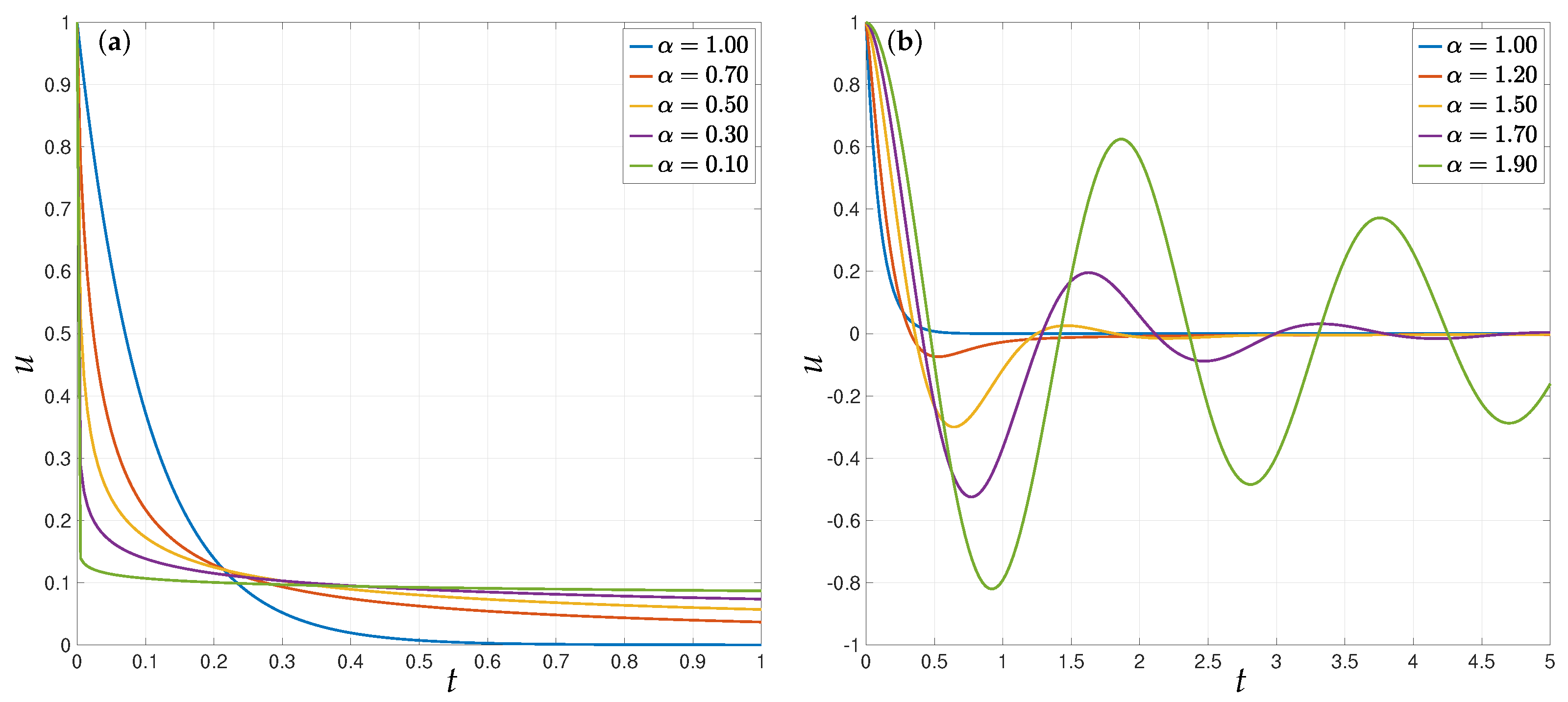 Mathematics 11 02312 g002