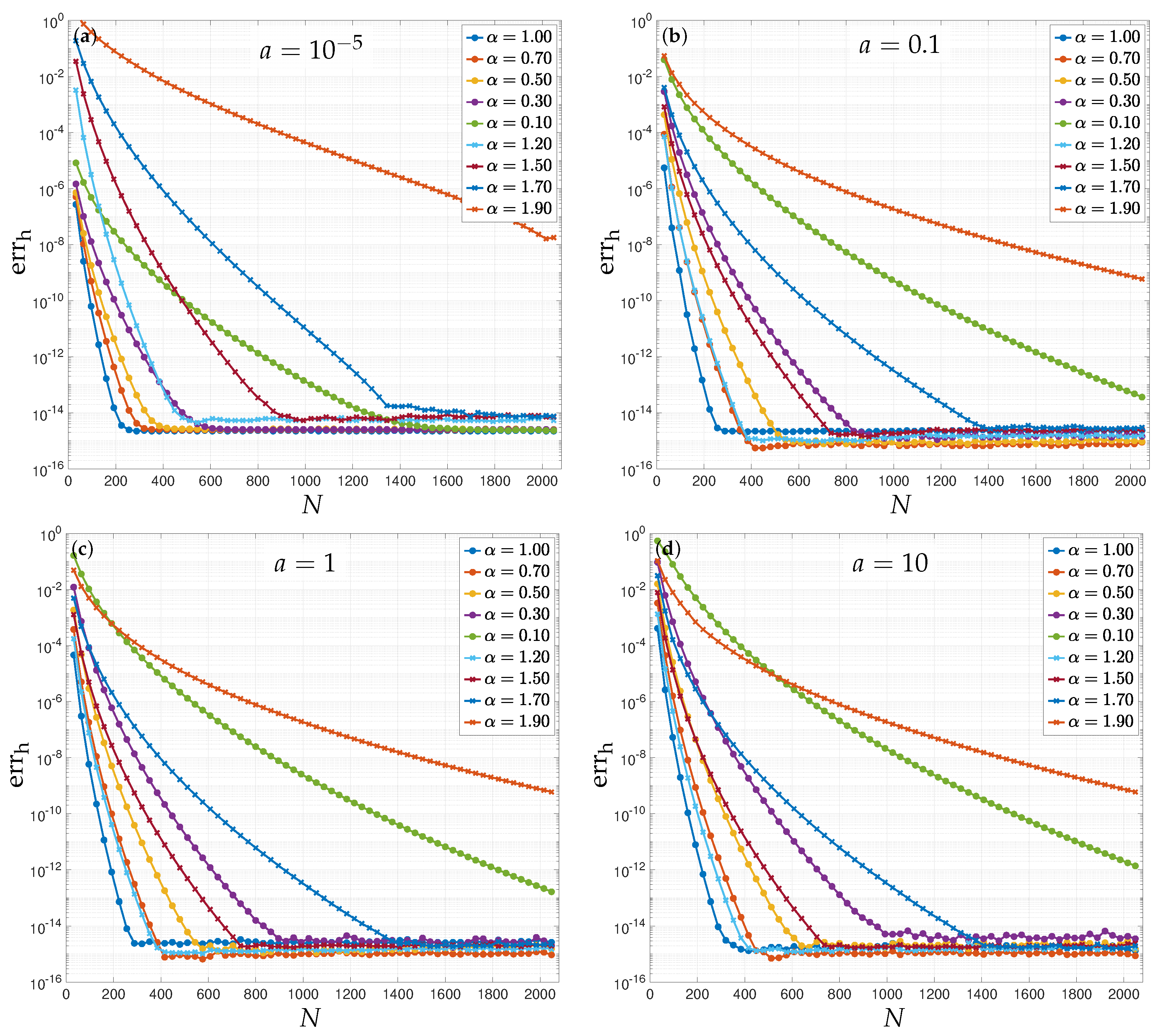 Mathematics 11 02312 g004