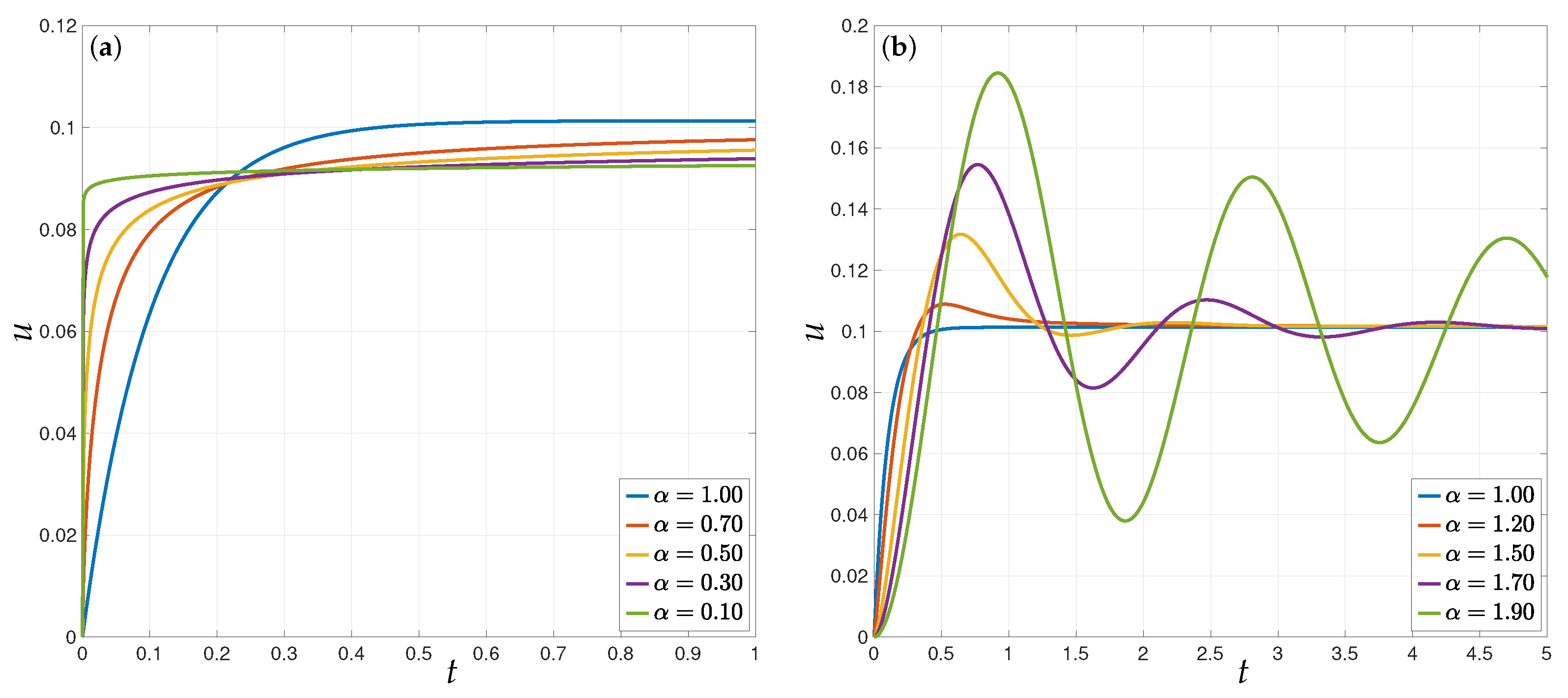 Mathematics 11 02312 g005