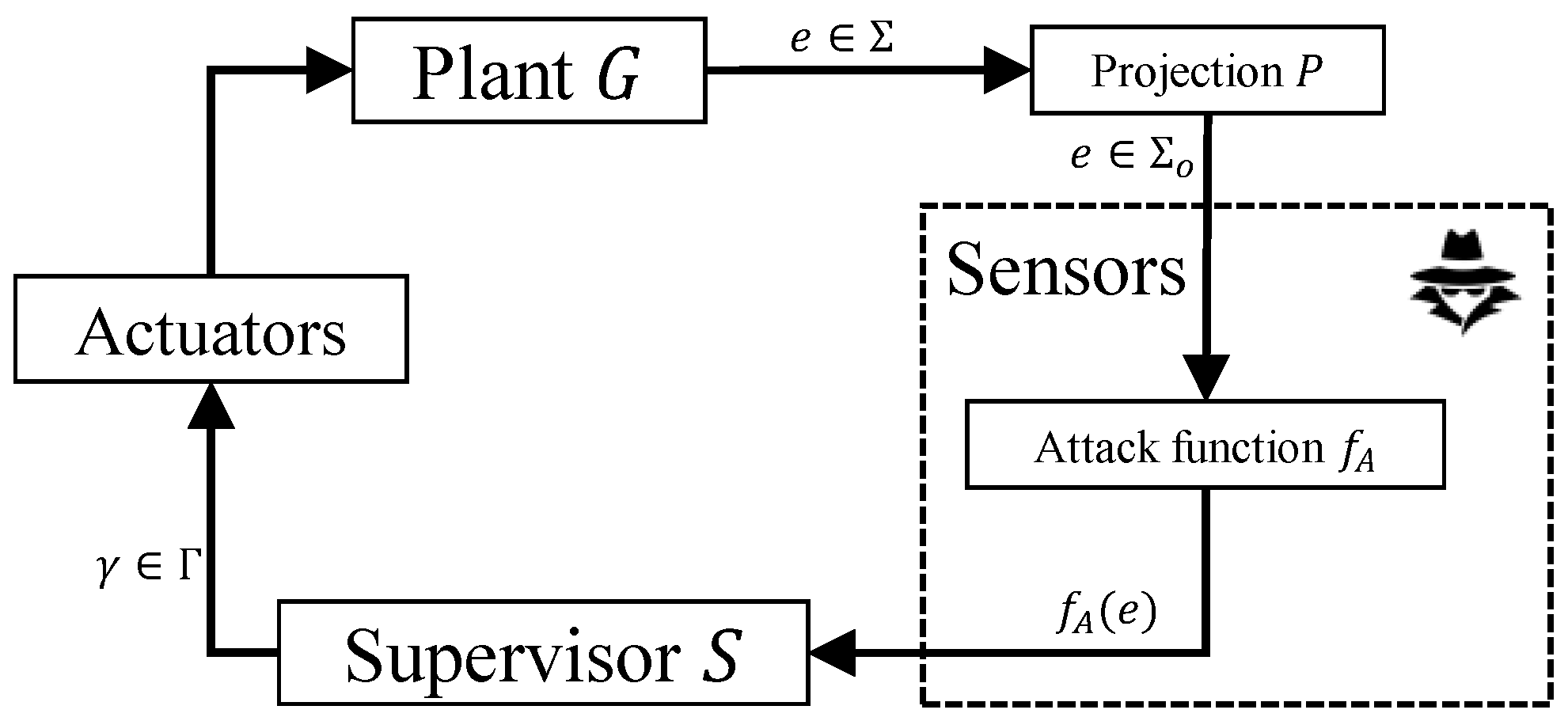 Mathematics 11 02313 g003