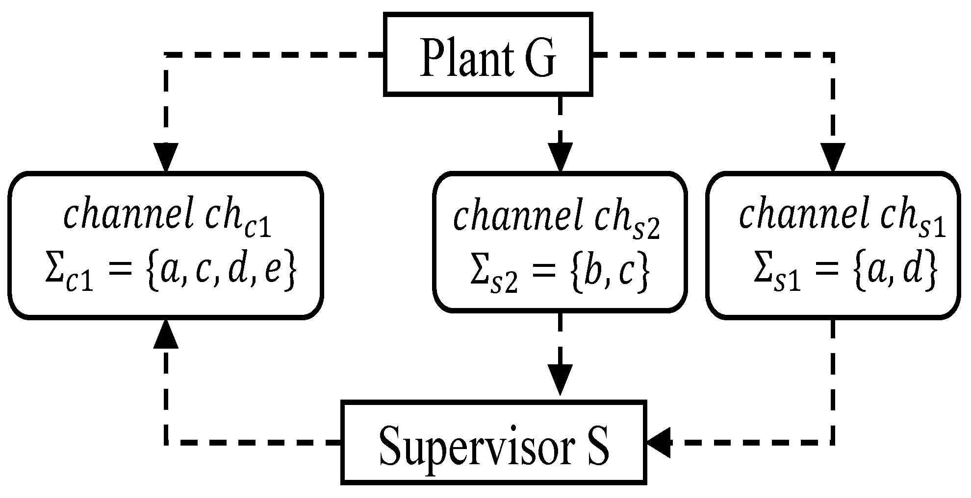 Mathematics 11 02313 g004