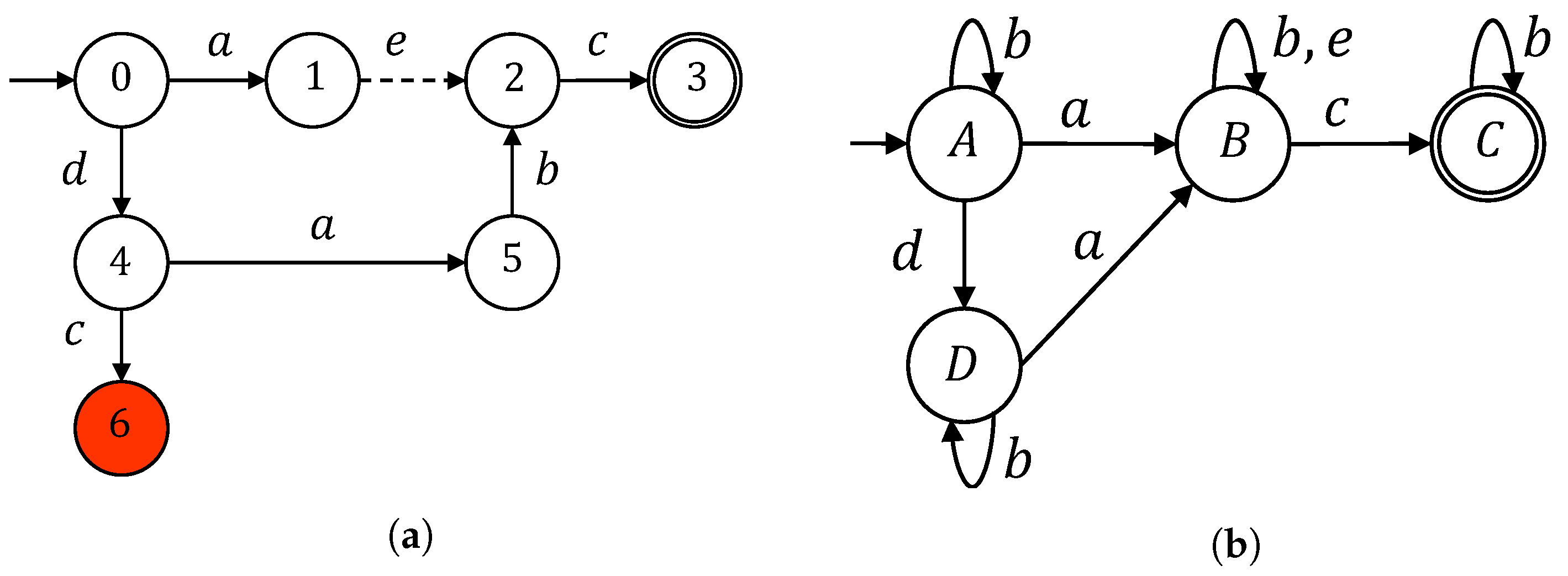 Mathematics 11 02313 g005