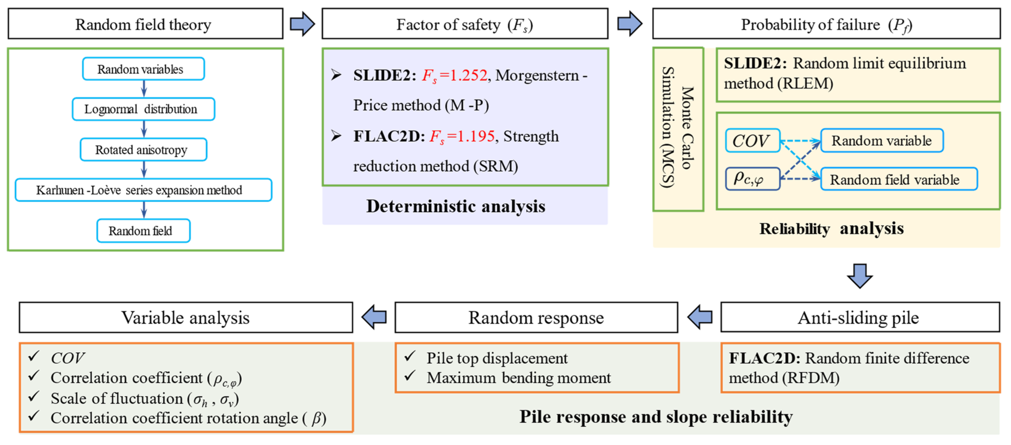 Mathematics 11 02318 g001