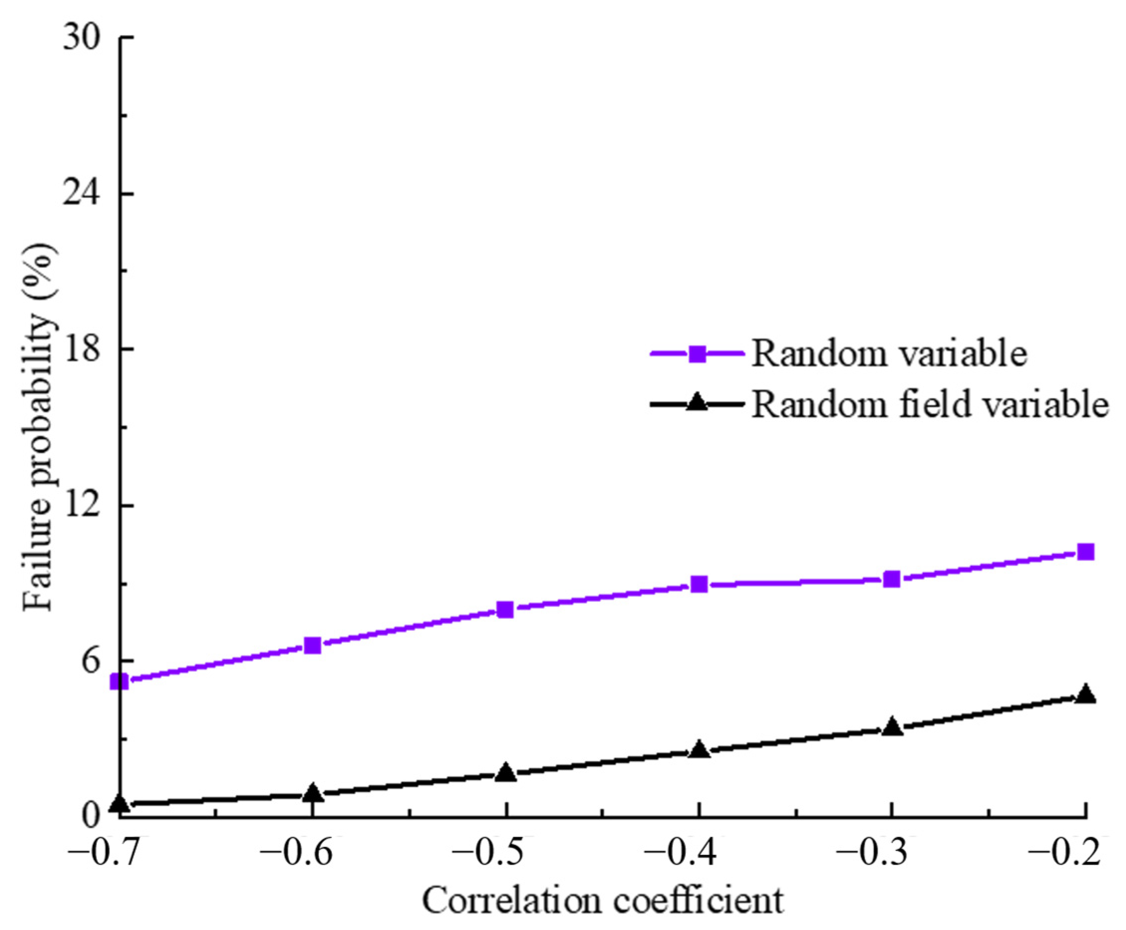 Mathematics 11 02318 g007