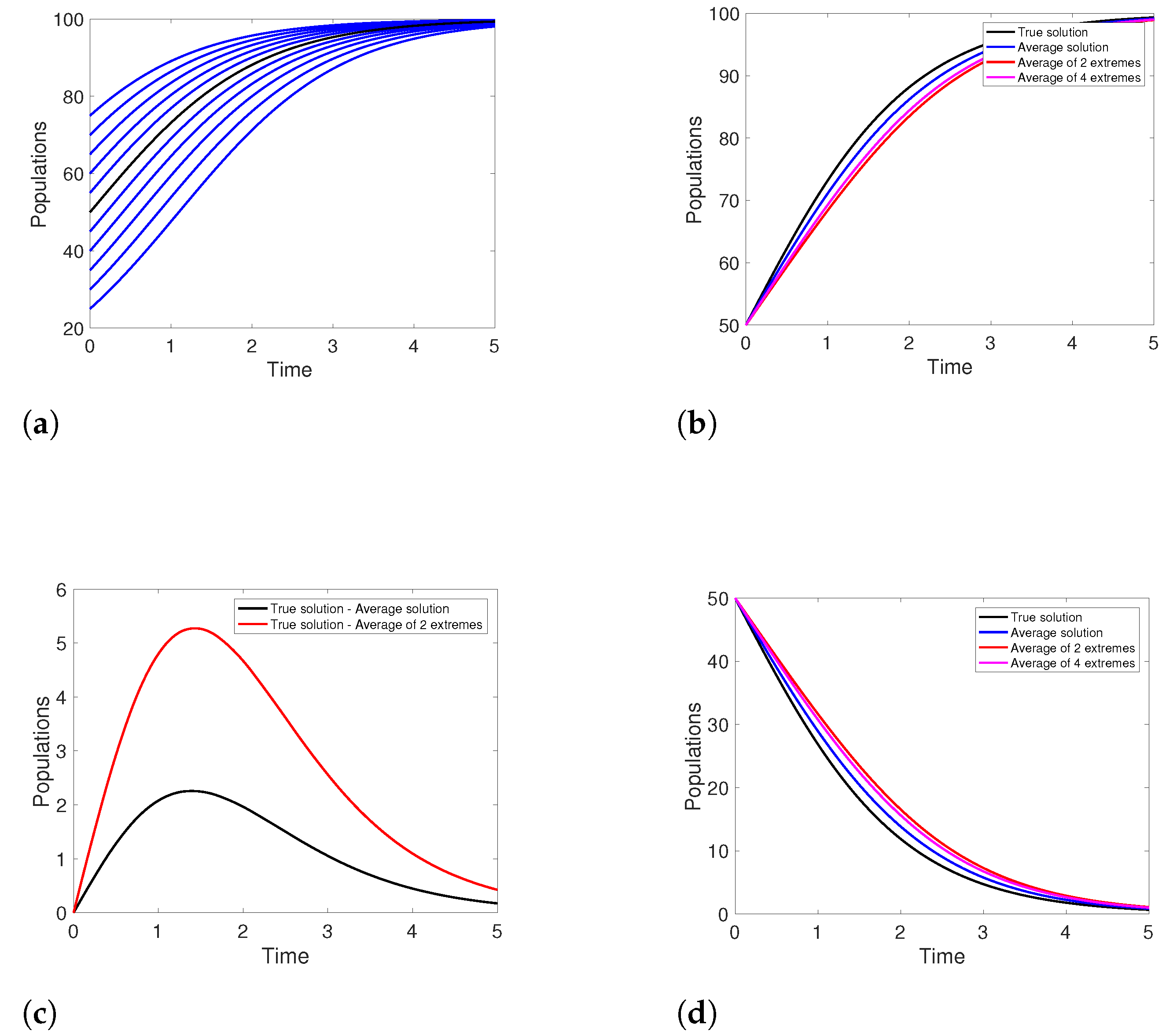 Mathematics 11 02321 g001