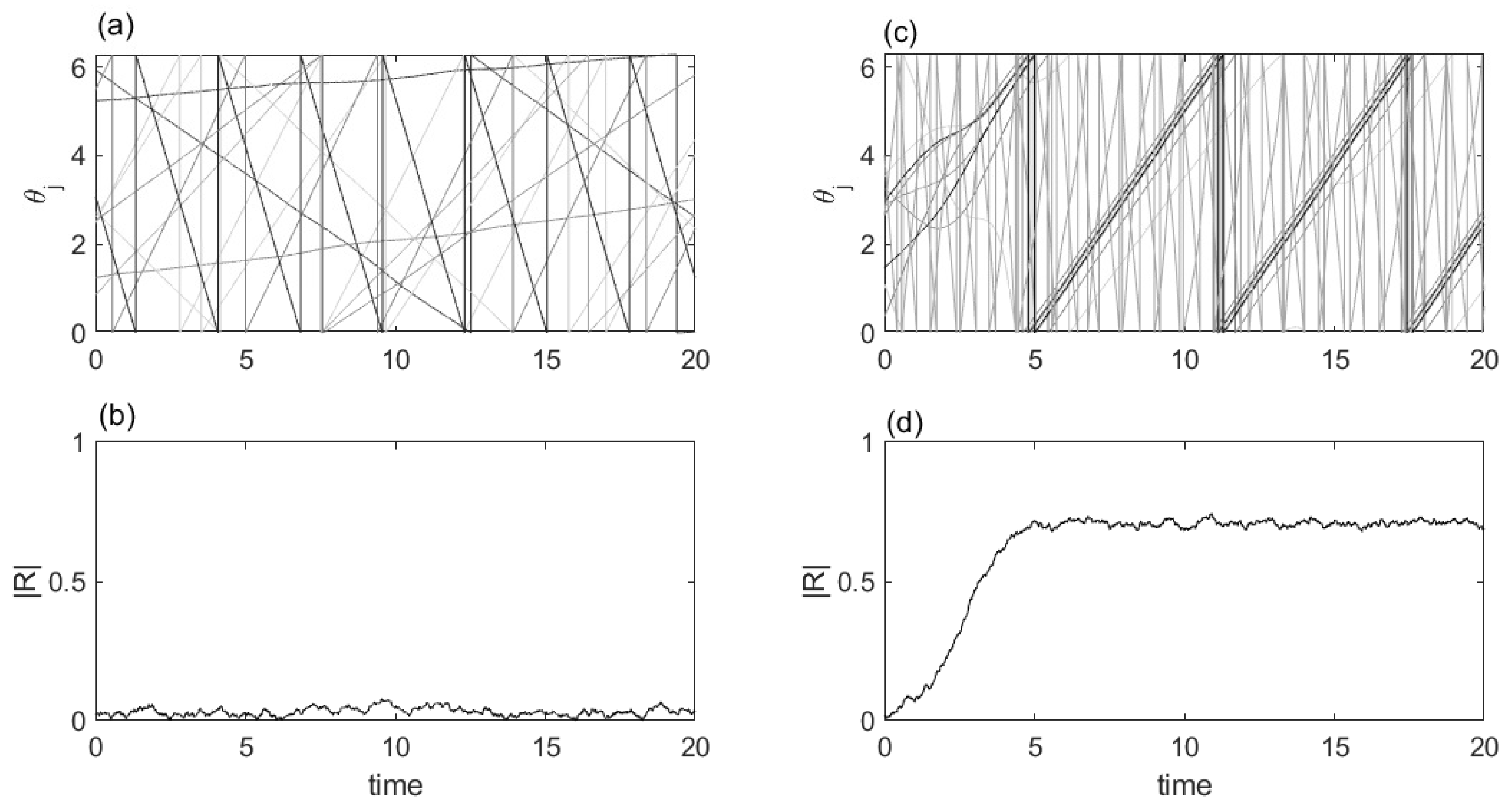 Mathematics Free FullText Kuramoto Model with Delay The Role of
