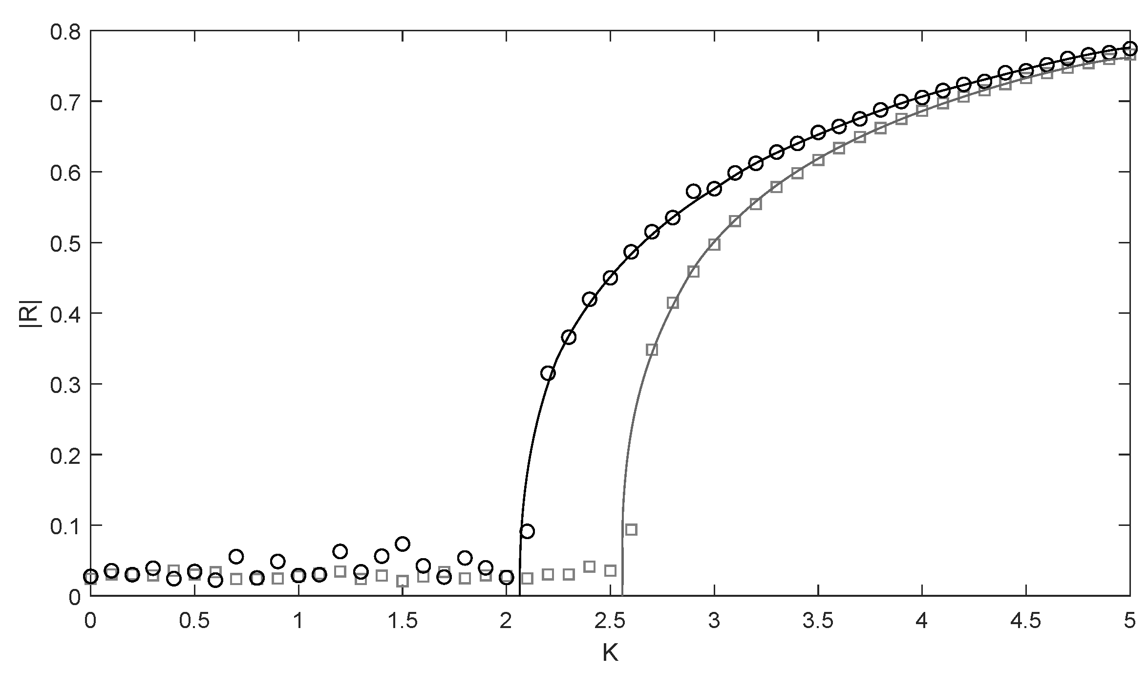Mathematics Free FullText Kuramoto Model with Delay The Role of