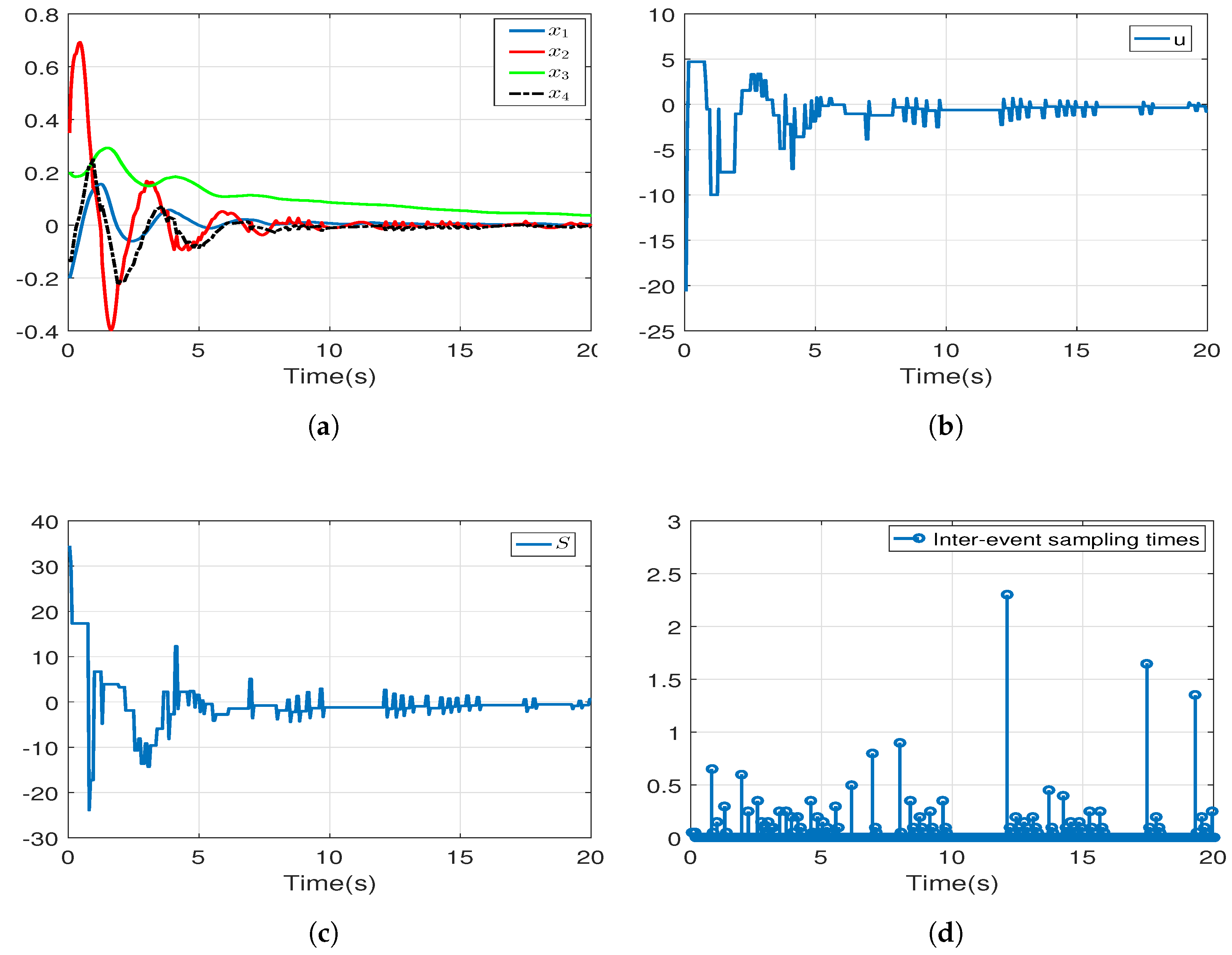 Mathematics 11 02326 g002