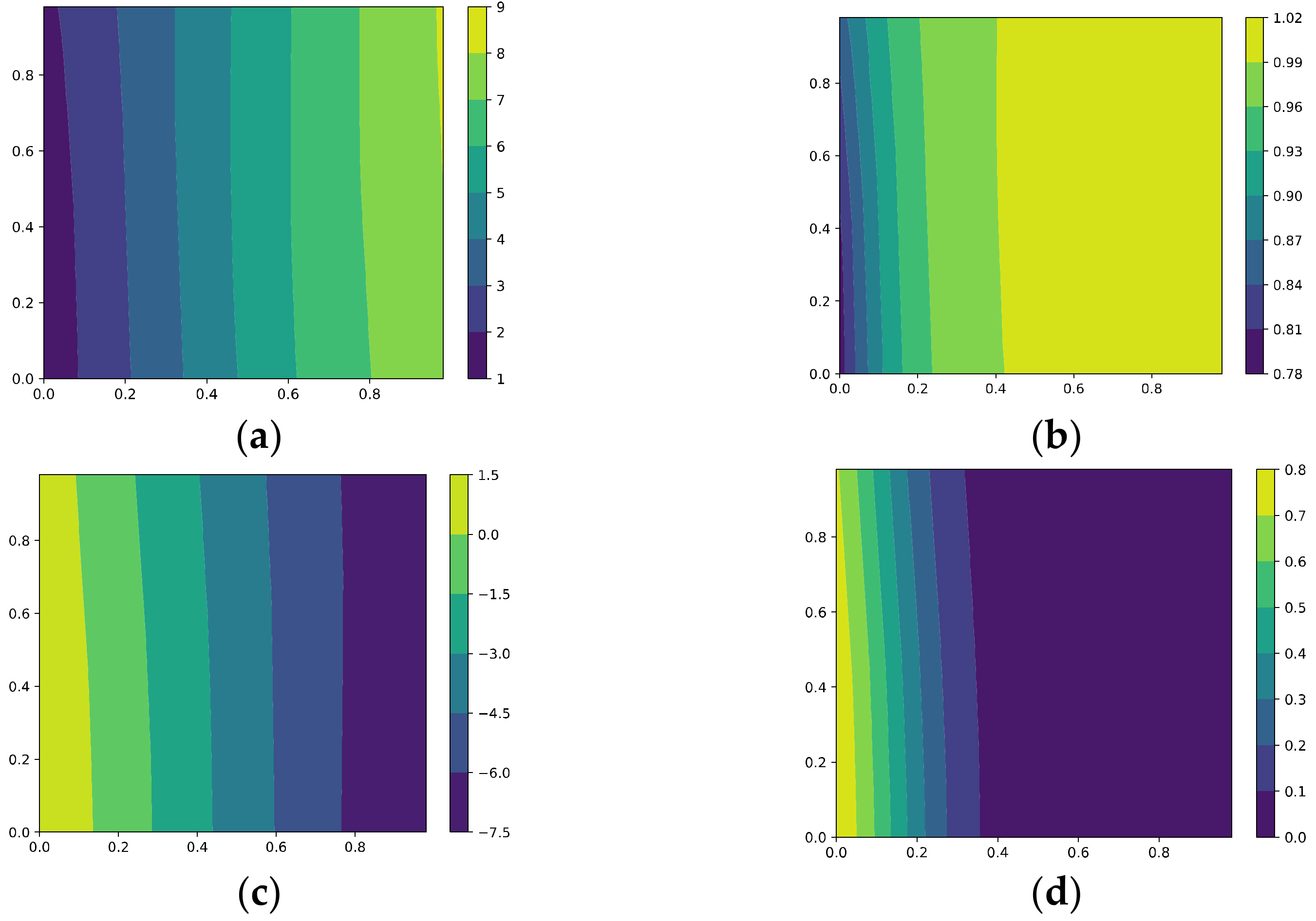 Mathematics 11 02327 g007 Mathematics 11 02327 g007