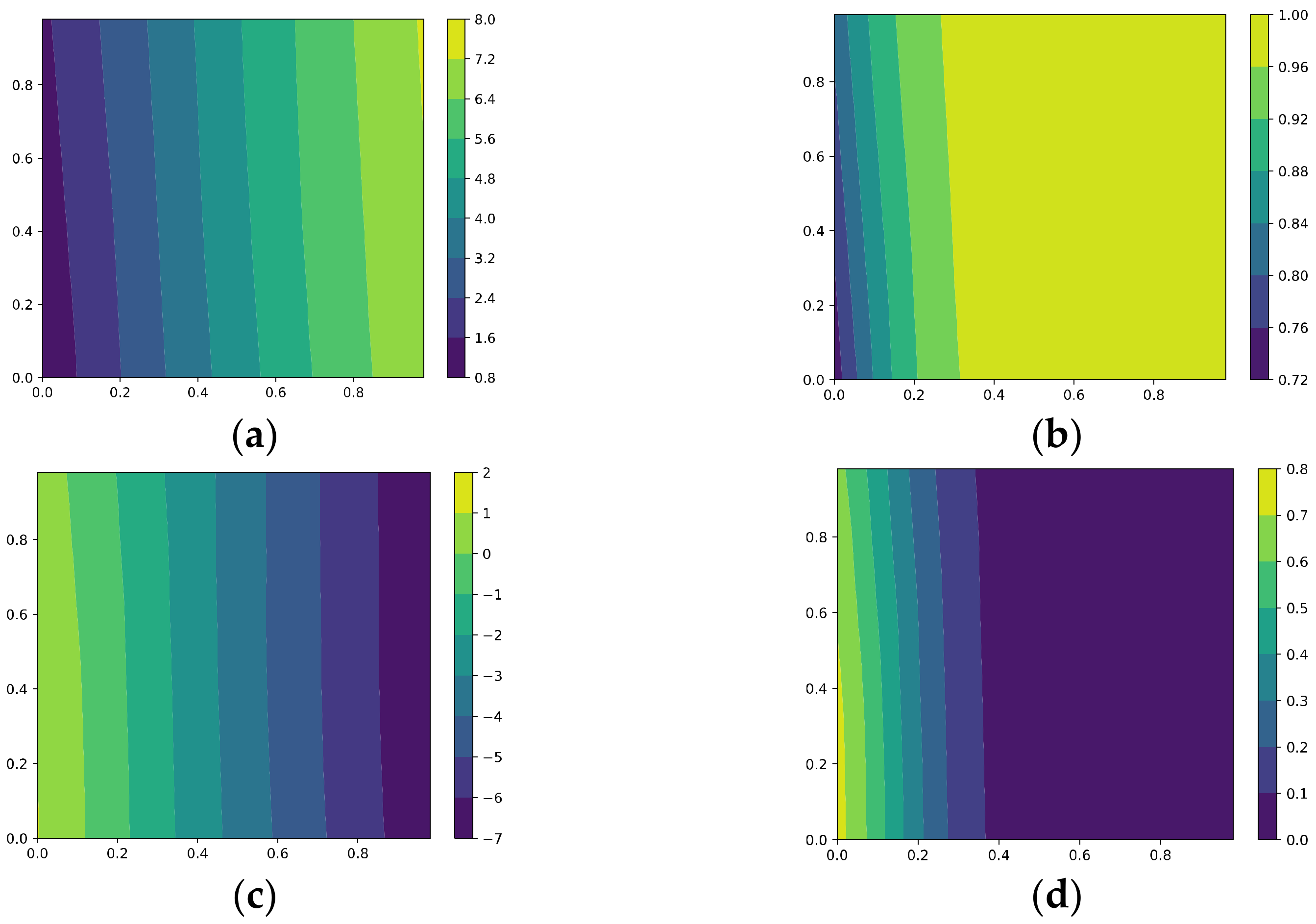 Mathematics 11 02327 g008 Mathematics 11 02327 g008