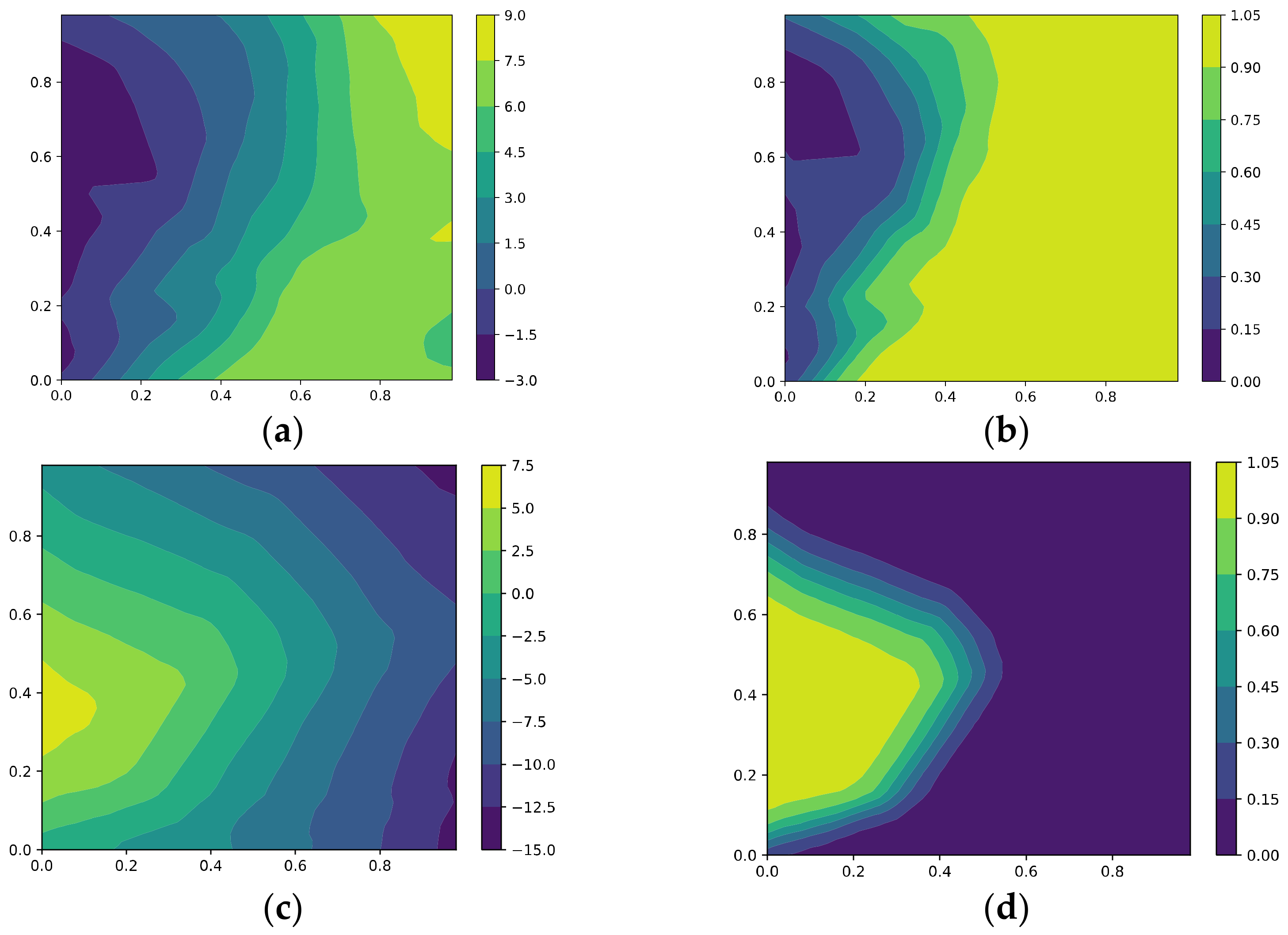 Mathematics 11 02327 g009 Mathematics 11 02327 g009