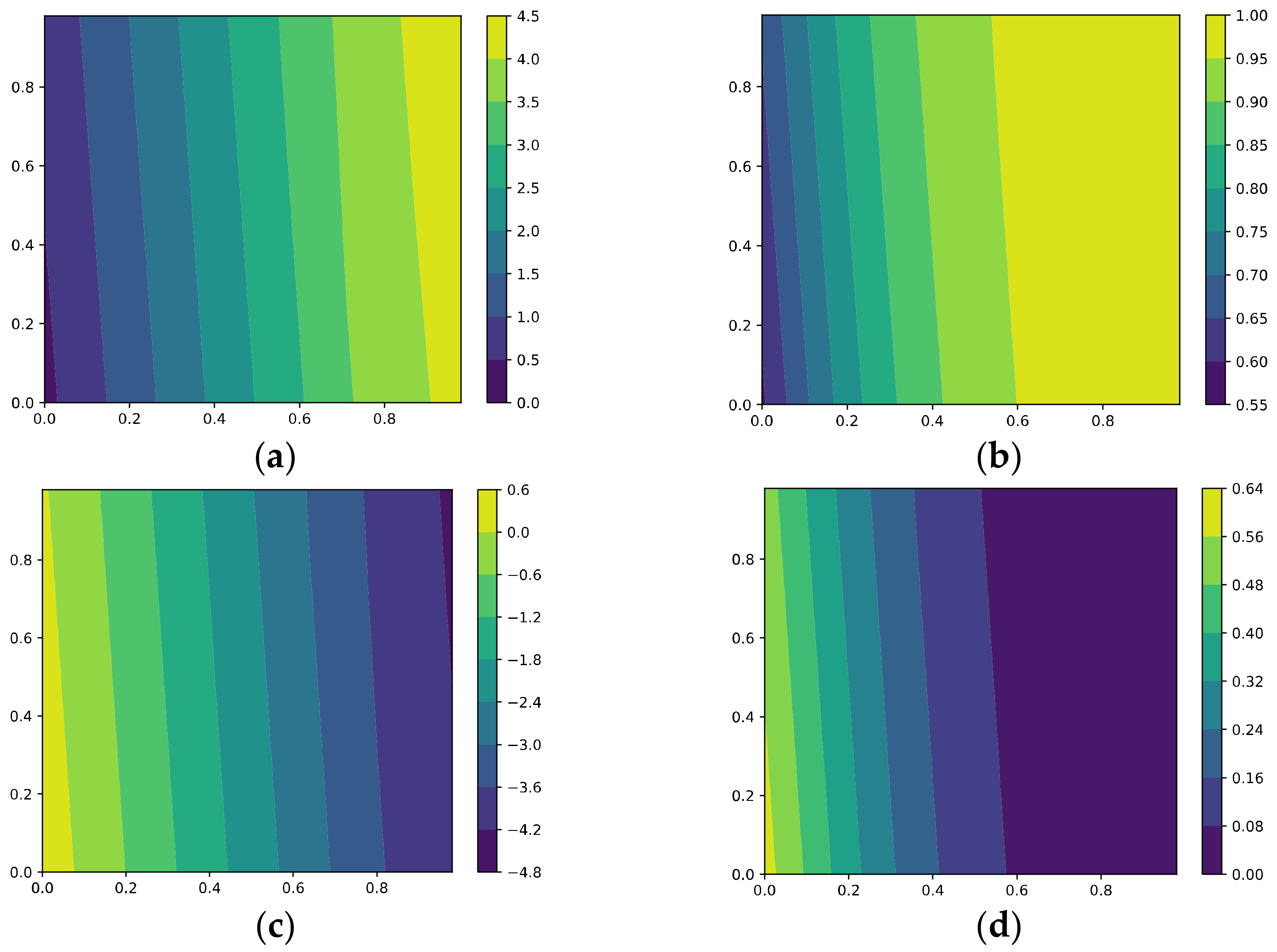 Mathematics 11 02327 g010 Mathematics 11 02327 g010