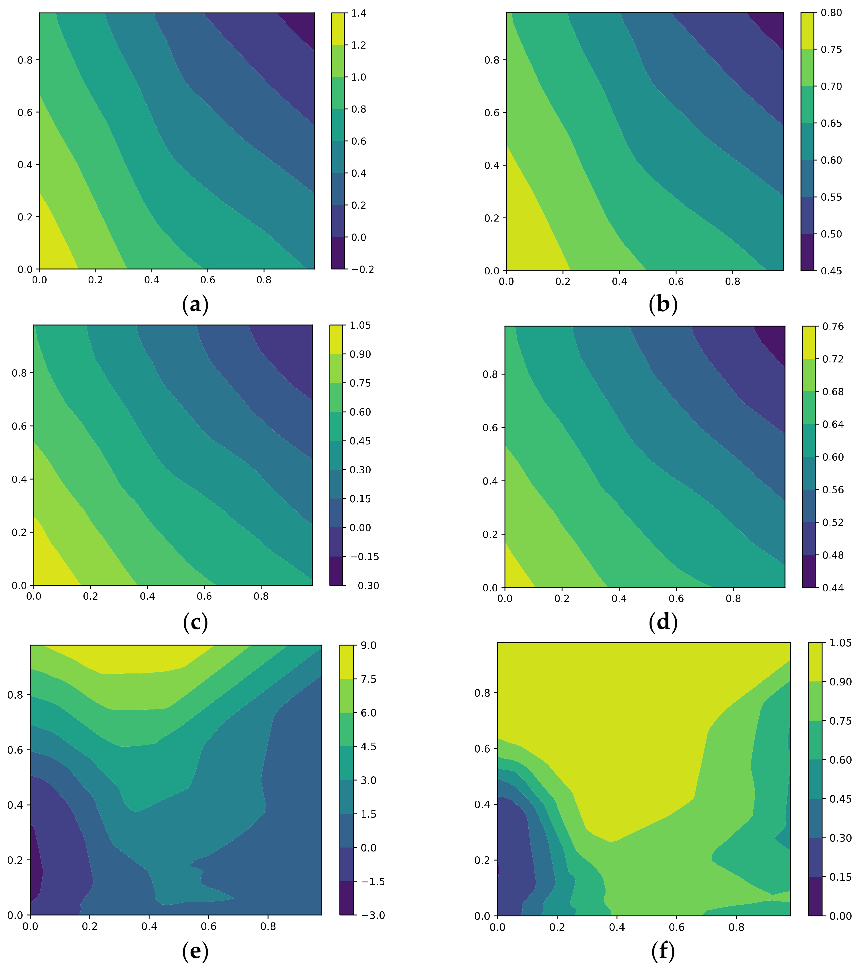 Mathematics 11 02327 g011a Mathematics 11 02327 g011a