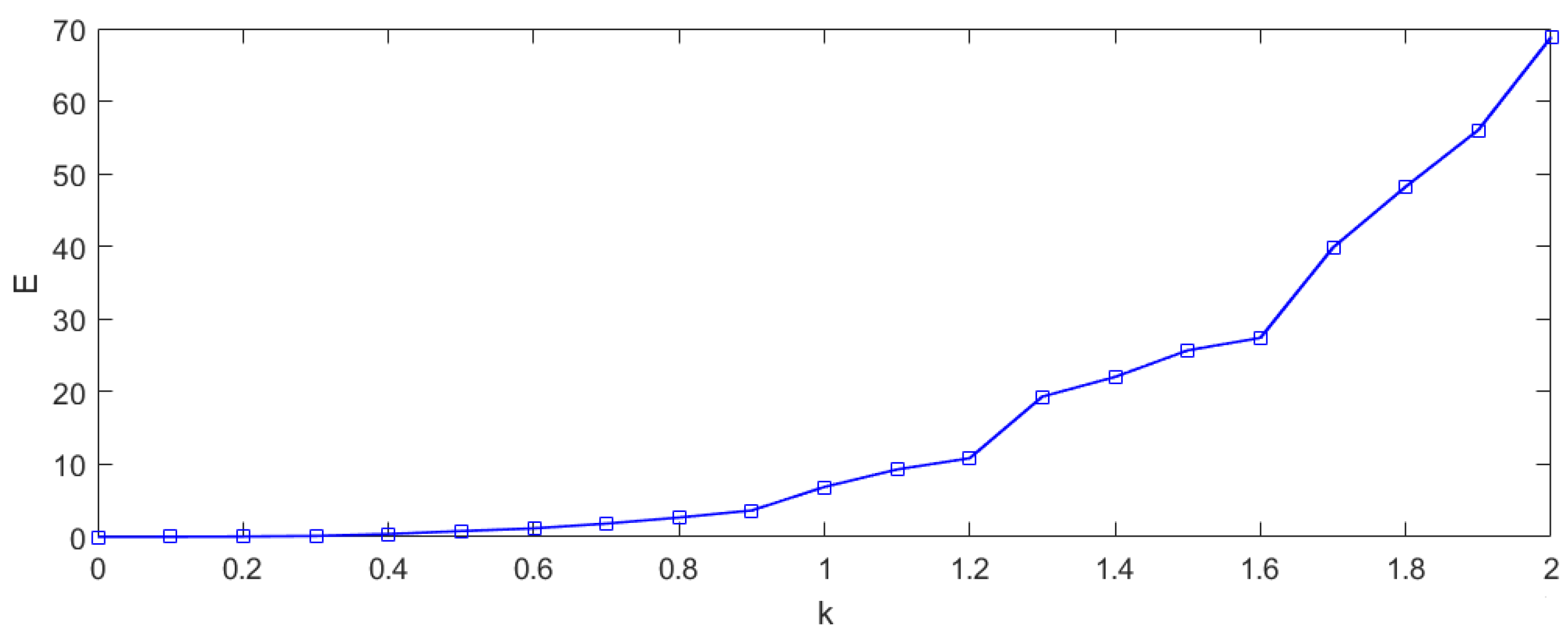 Mathematics 11 02328 g003 Mathematics 11 02328 g003