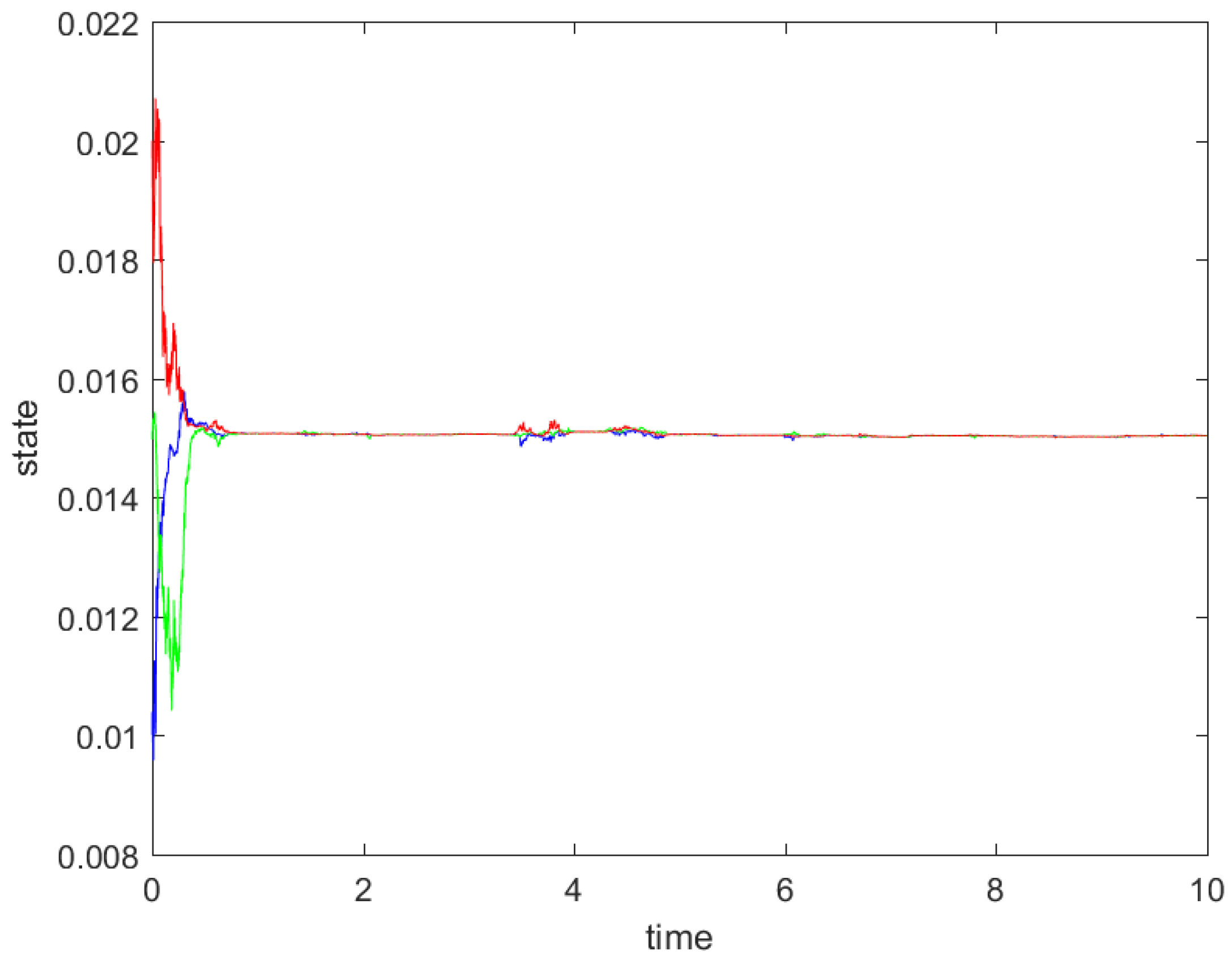Mathematics 11 02328 g004 Mathematics 11 02328 g004